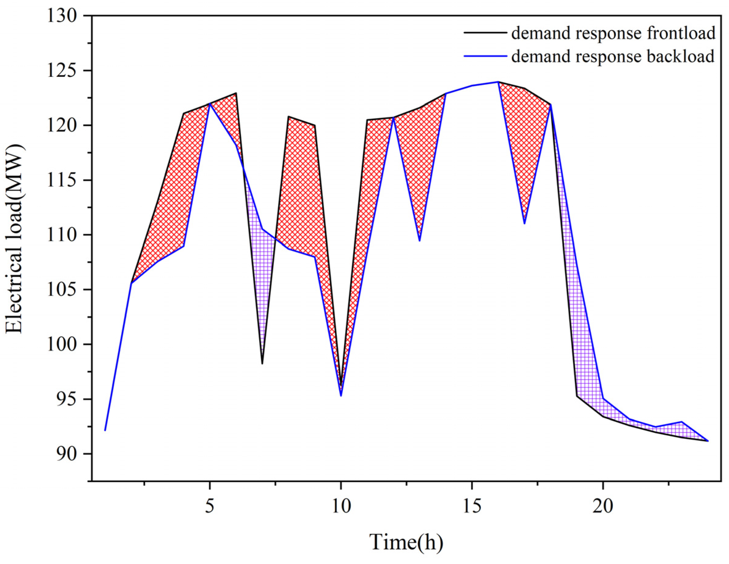 Sustainability 16 00970 g009