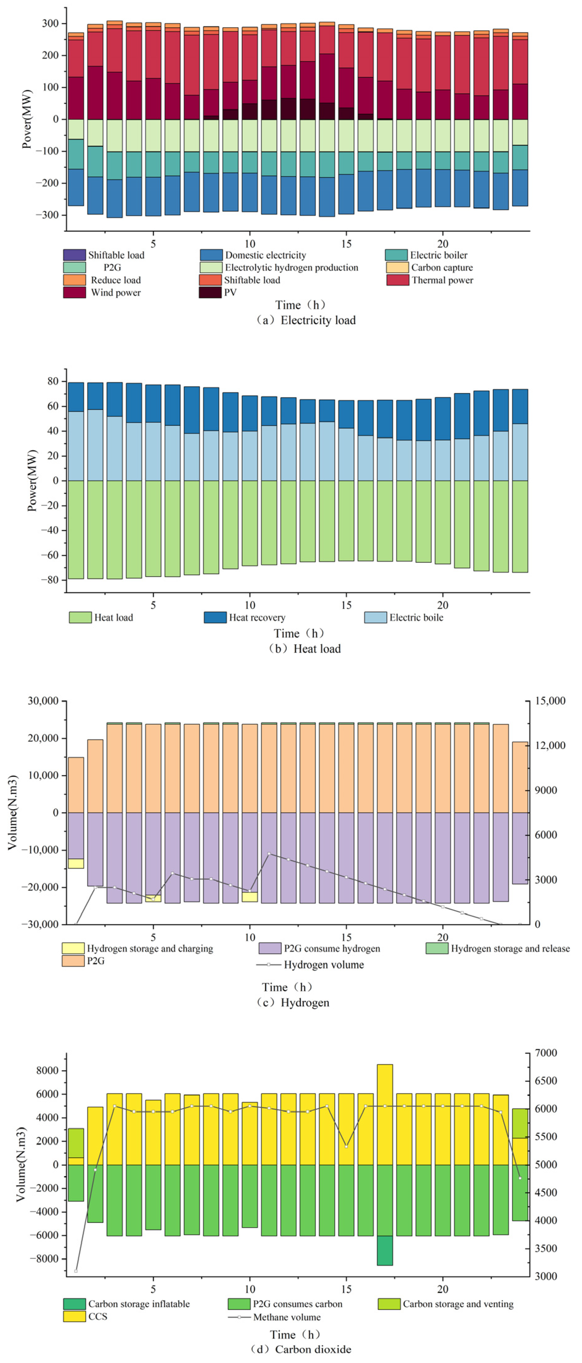 Sustainability 16 00970 g010