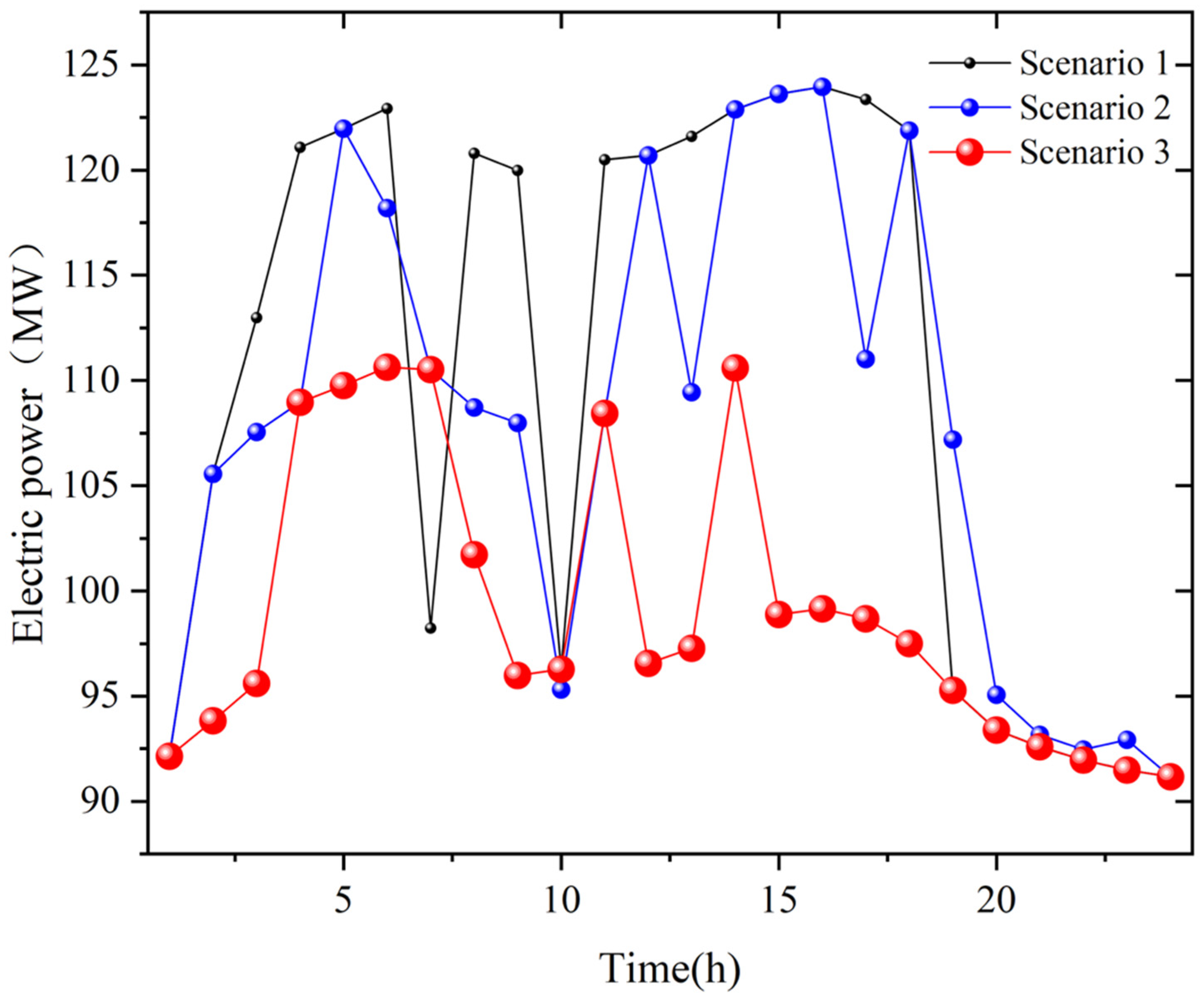 Sustainability 16 00970 g011