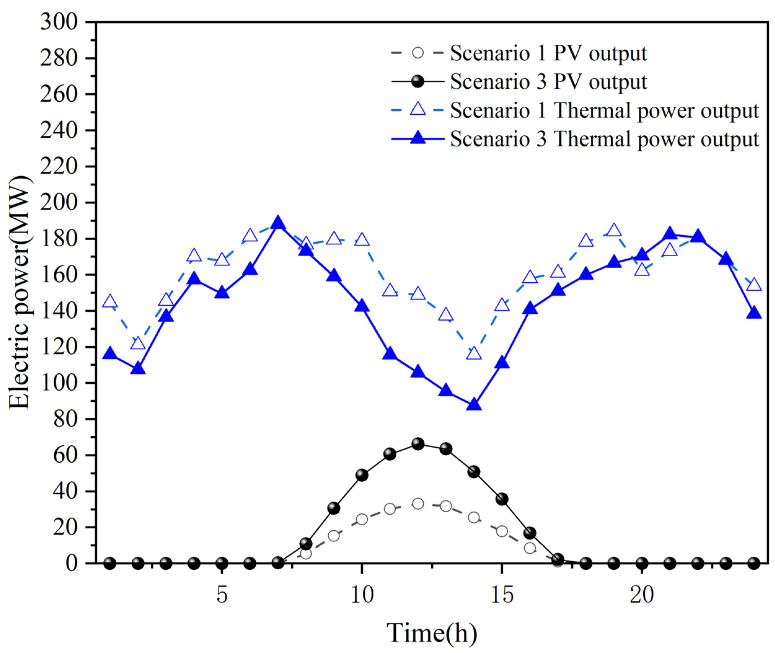 Sustainability 16 00970 g012