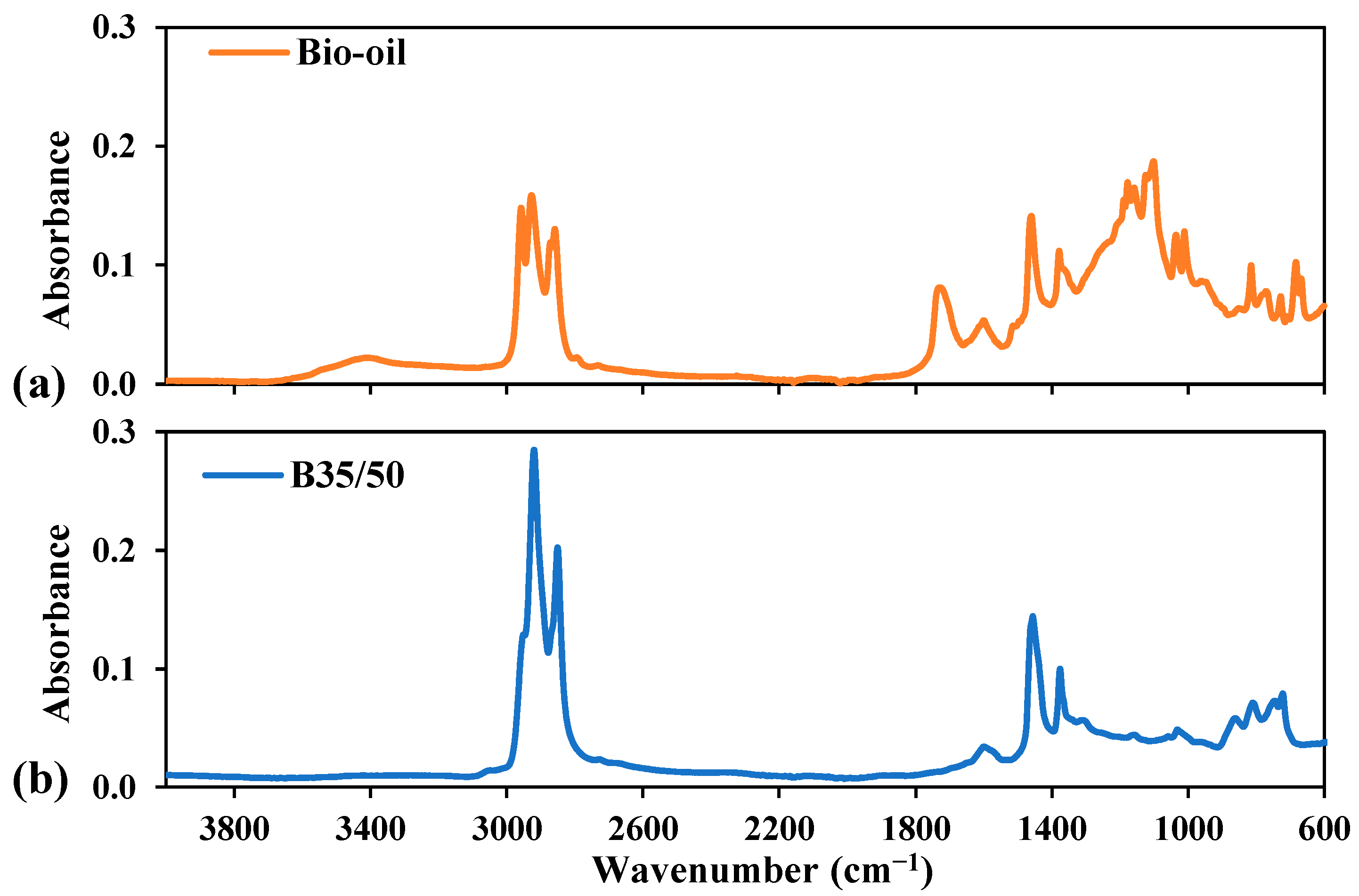 Sustainability 16 00972 g001
