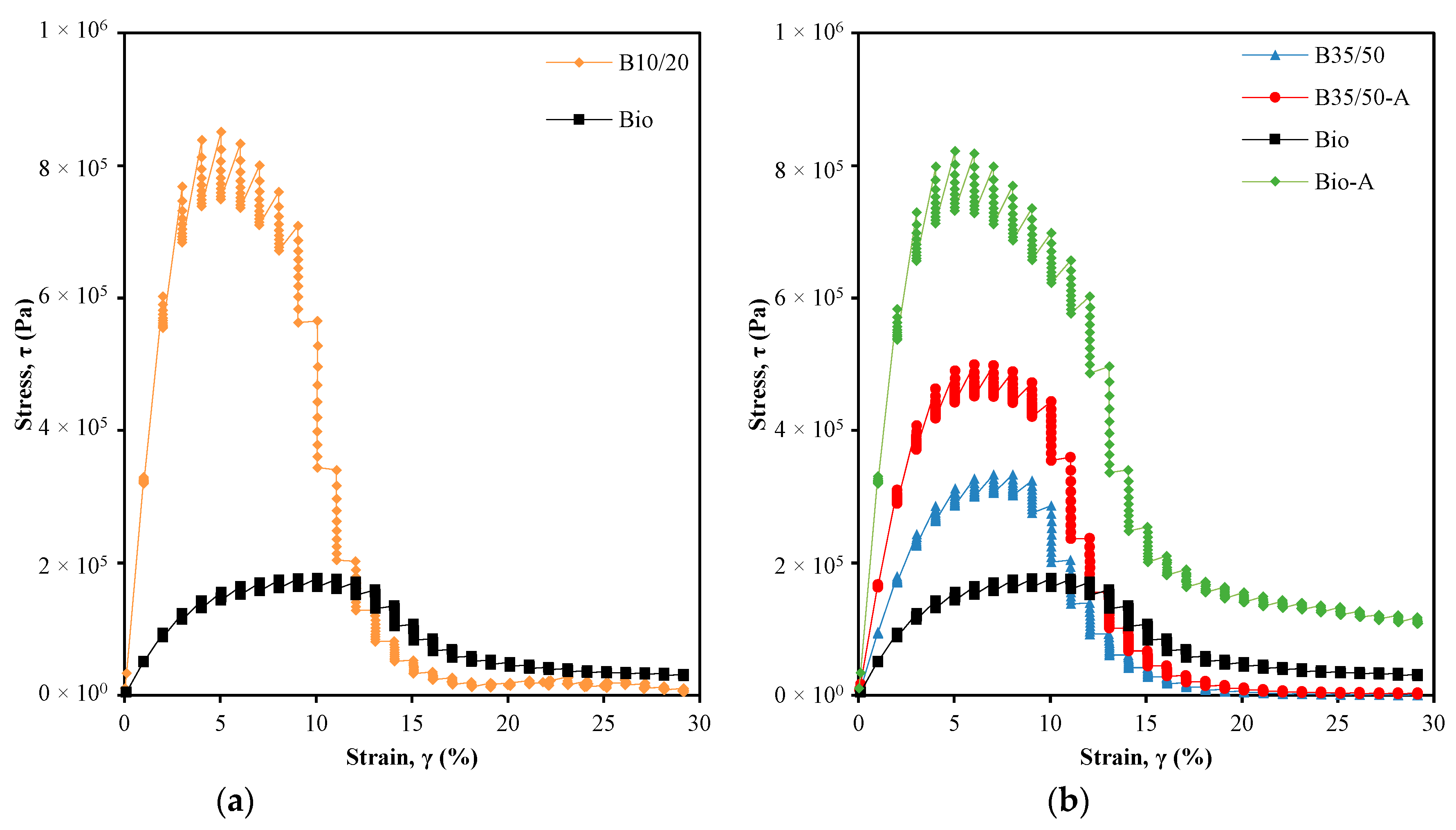 Sustainability 16 00972 g010
