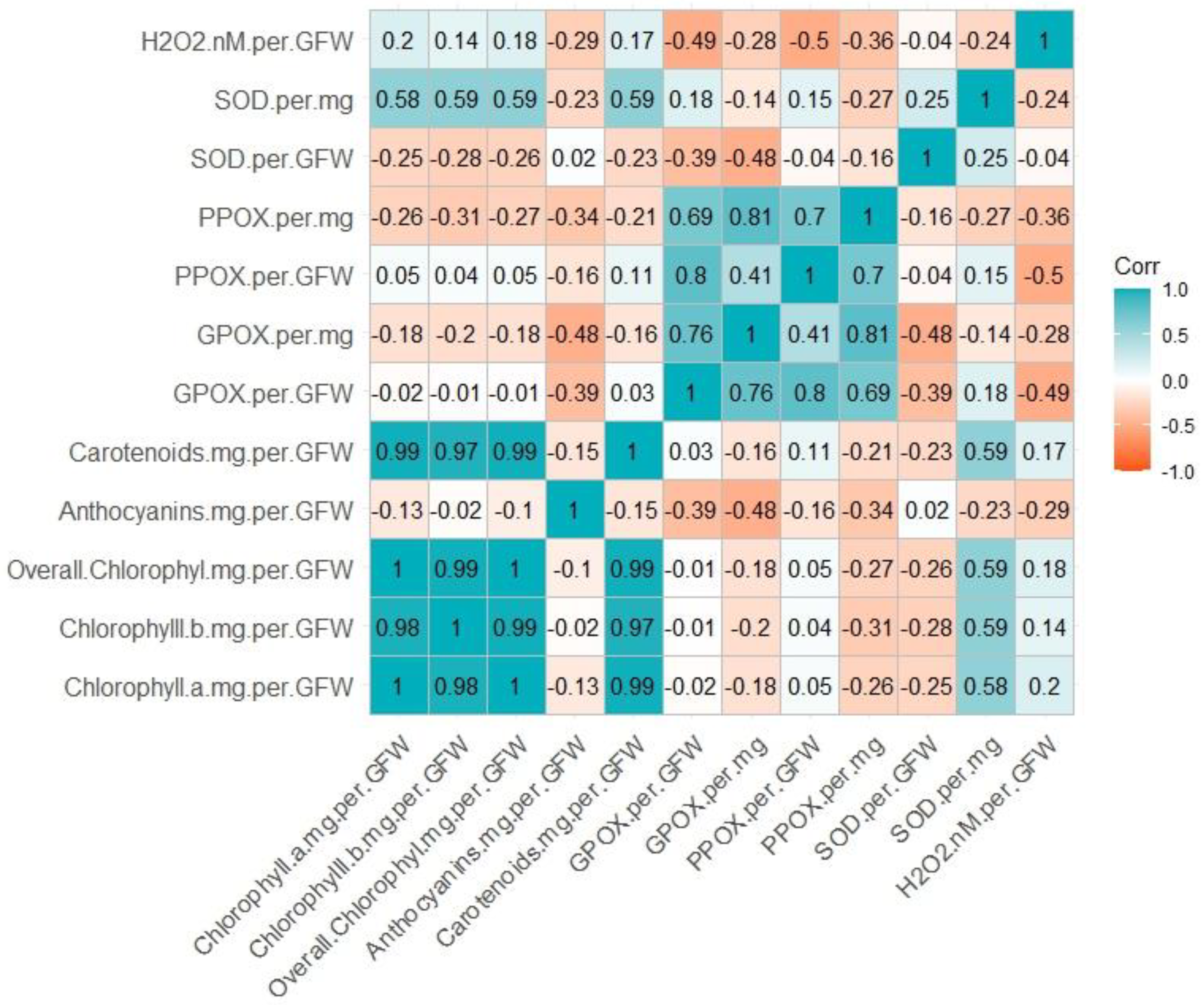 Sustainability 16 00977 g005