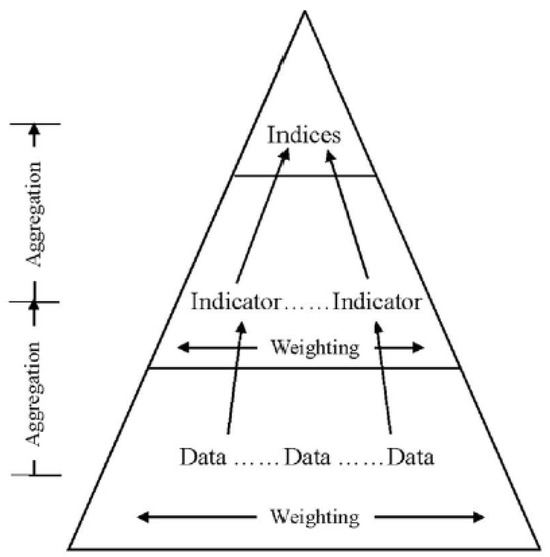 Sustainability 16 00979 g001