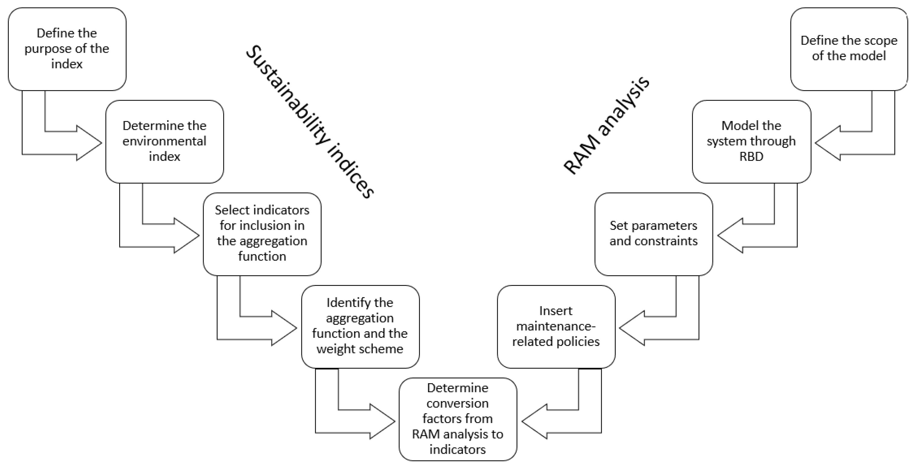 Sustainability 16 00979 g003