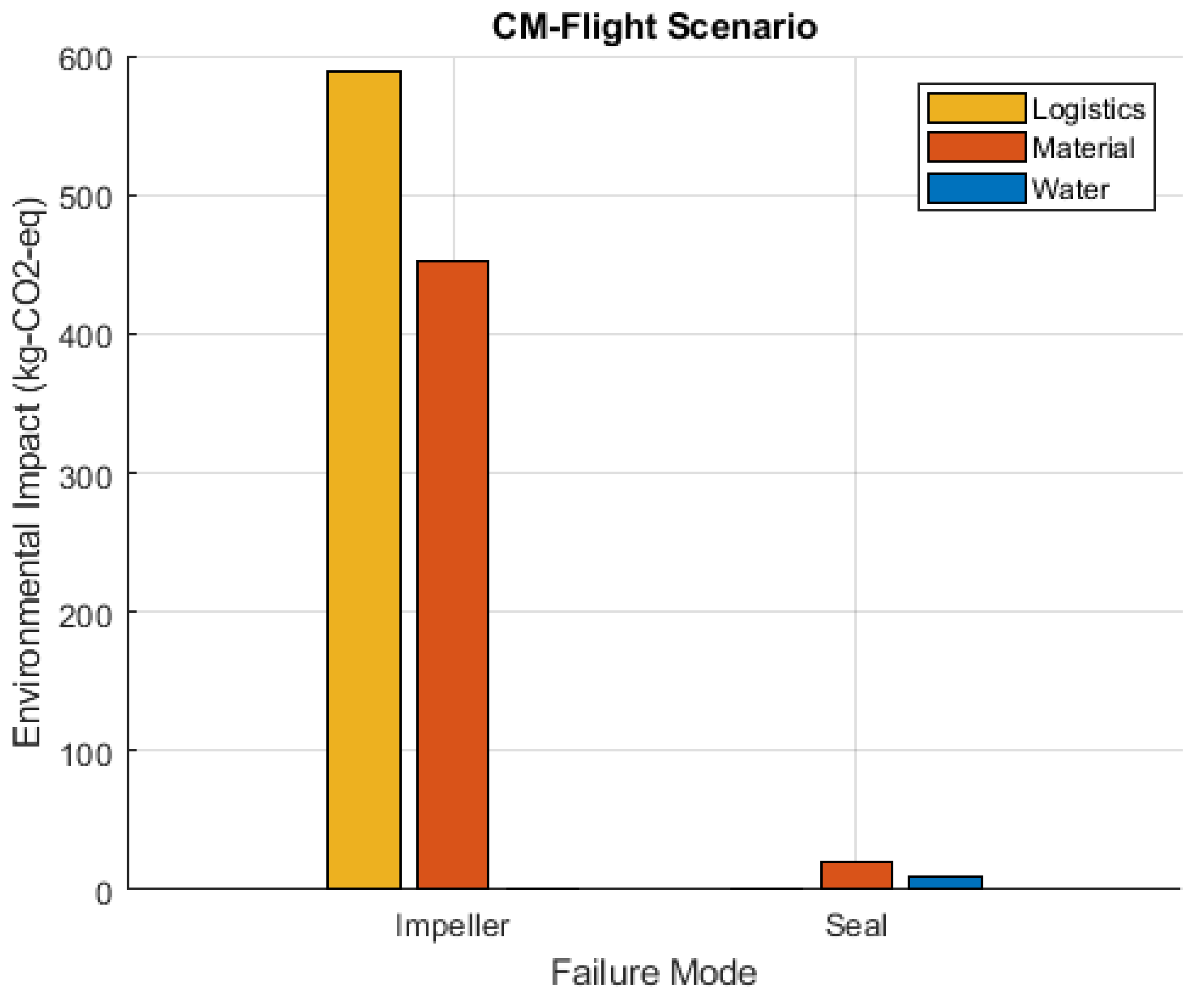 Sustainability 16 00979 g005