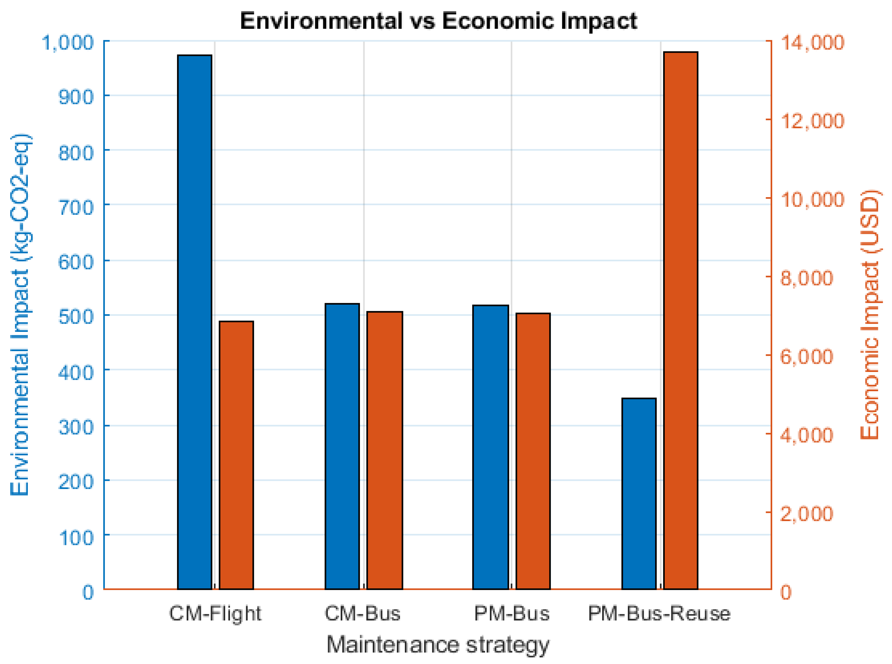 Sustainability 16 00979 g008
