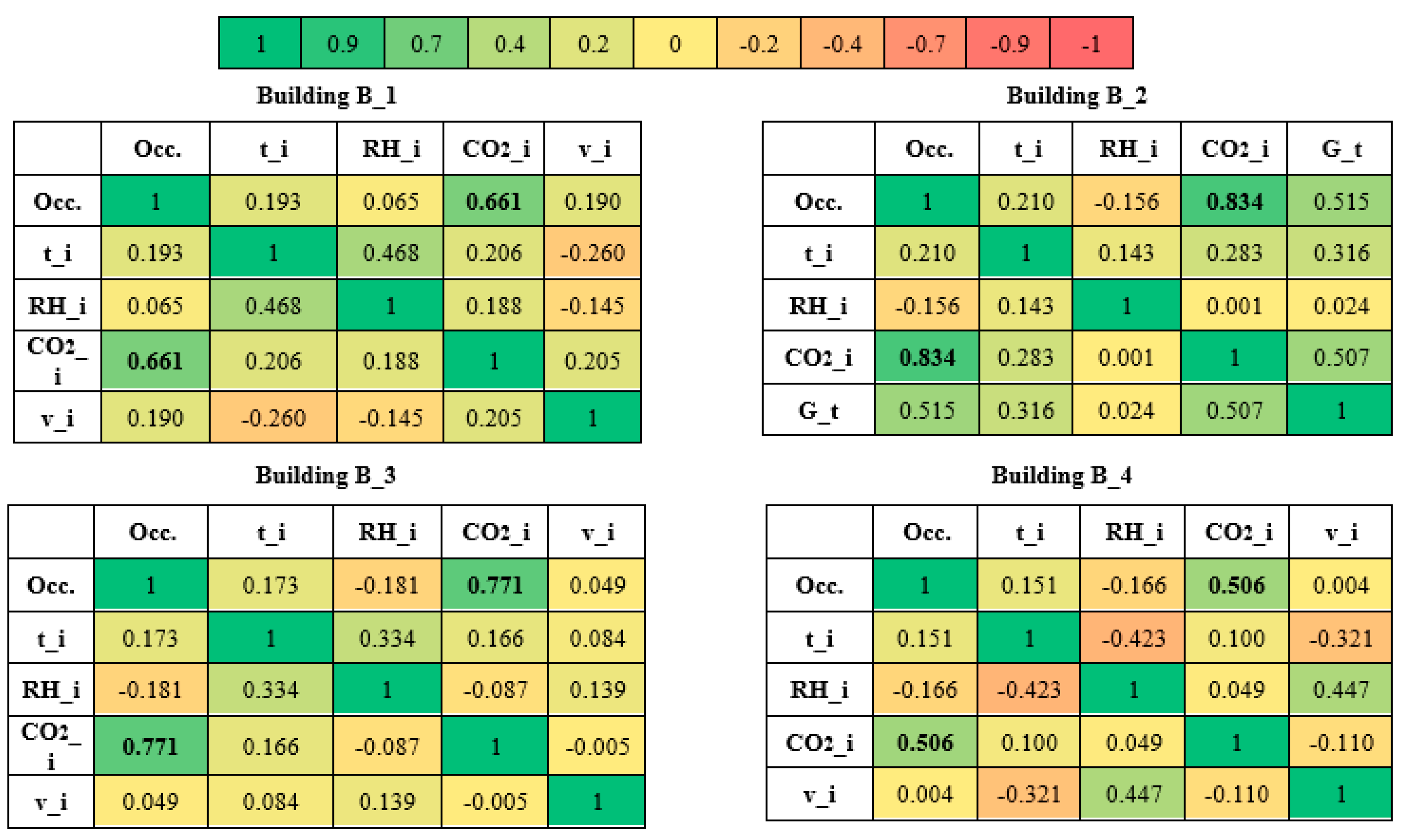 Sustainability 16 00984 g008