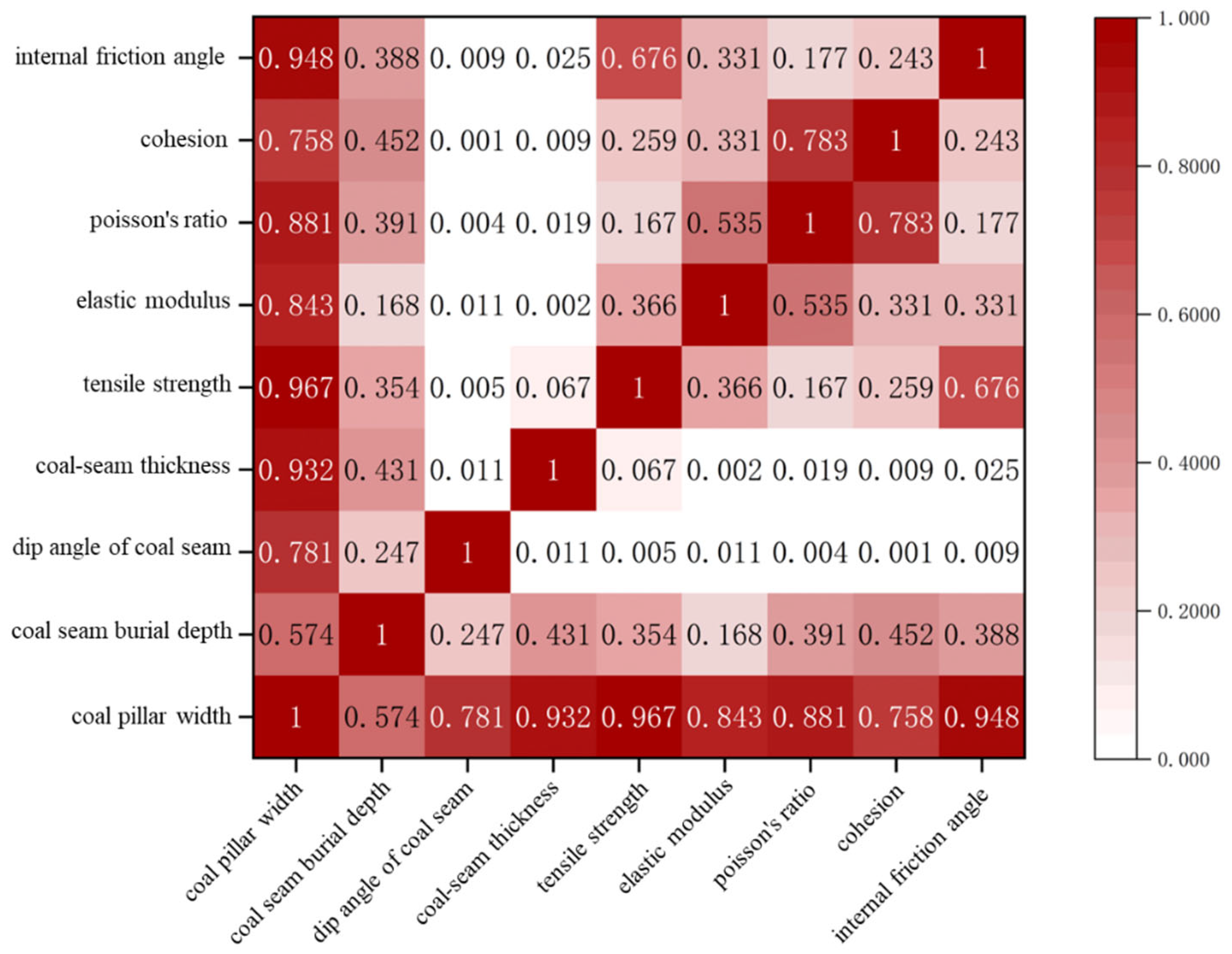 Sustainability 16 00986 g001