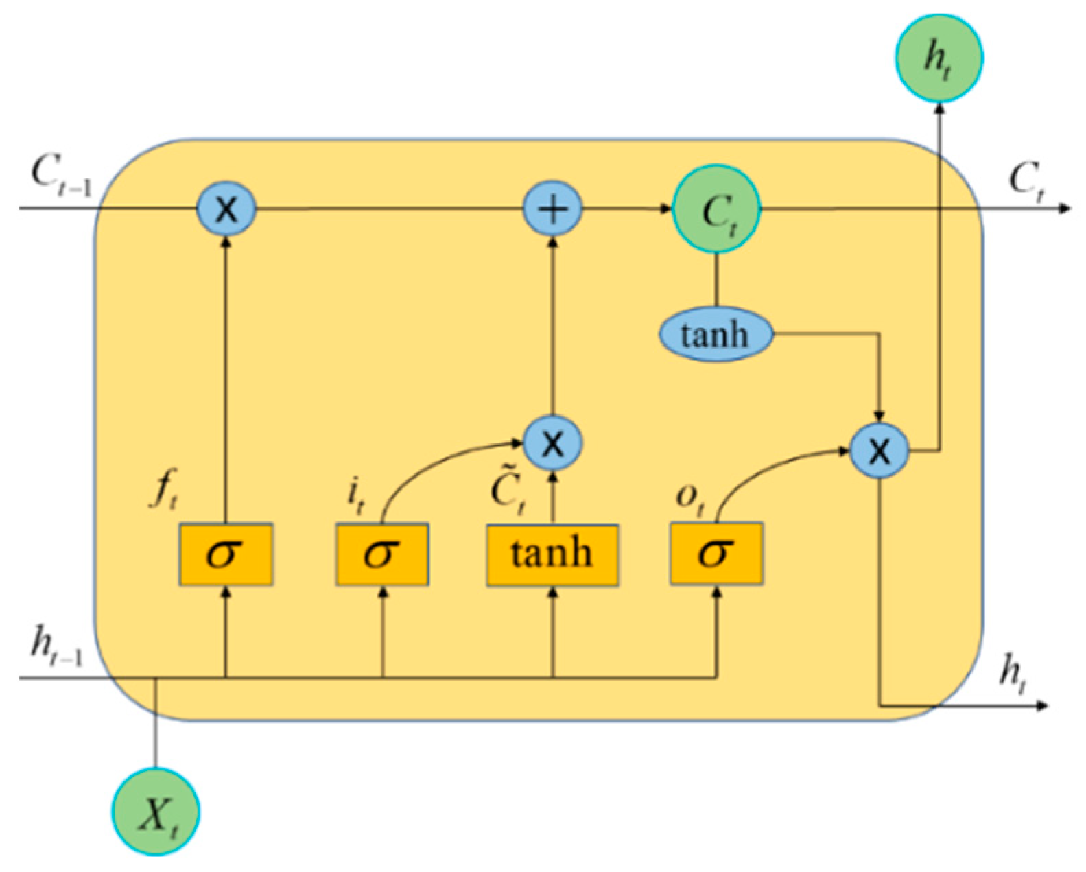 Sustainability 16 00986 g002