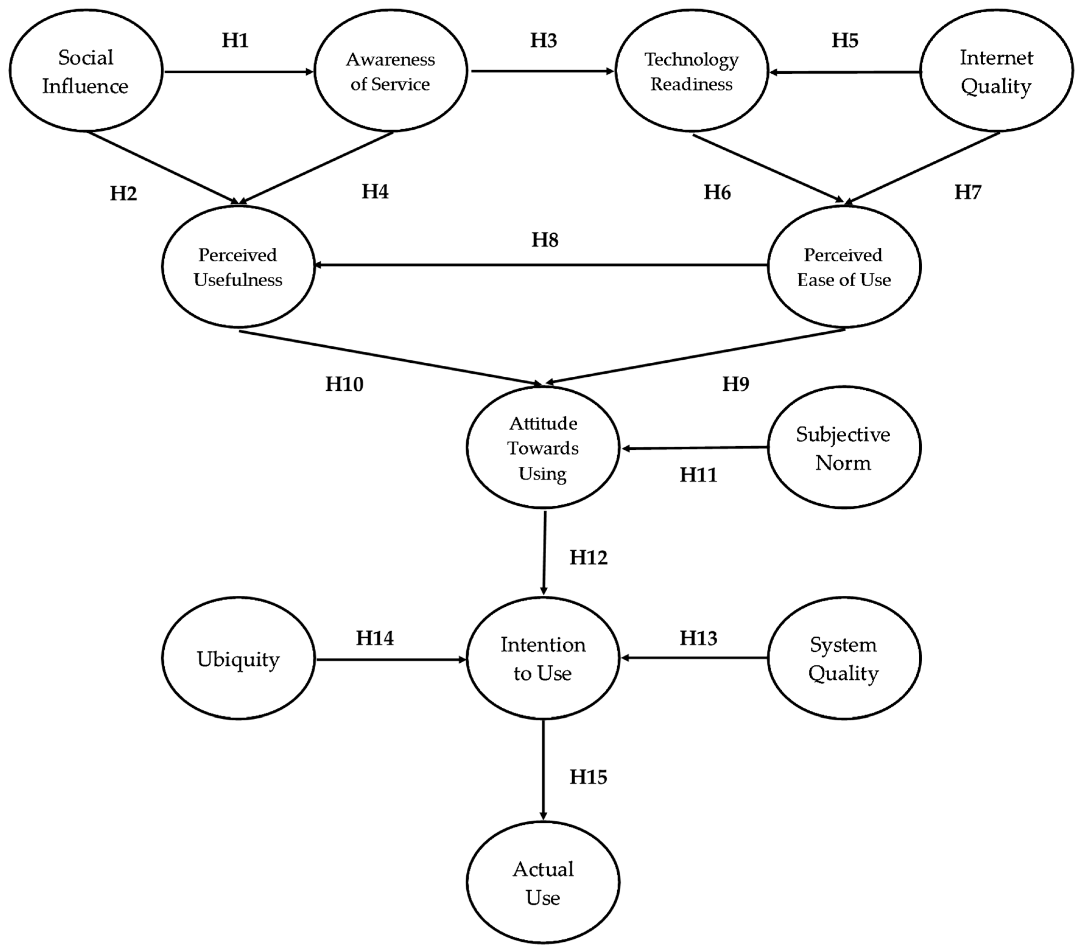 Sustainability 16 00992 g002