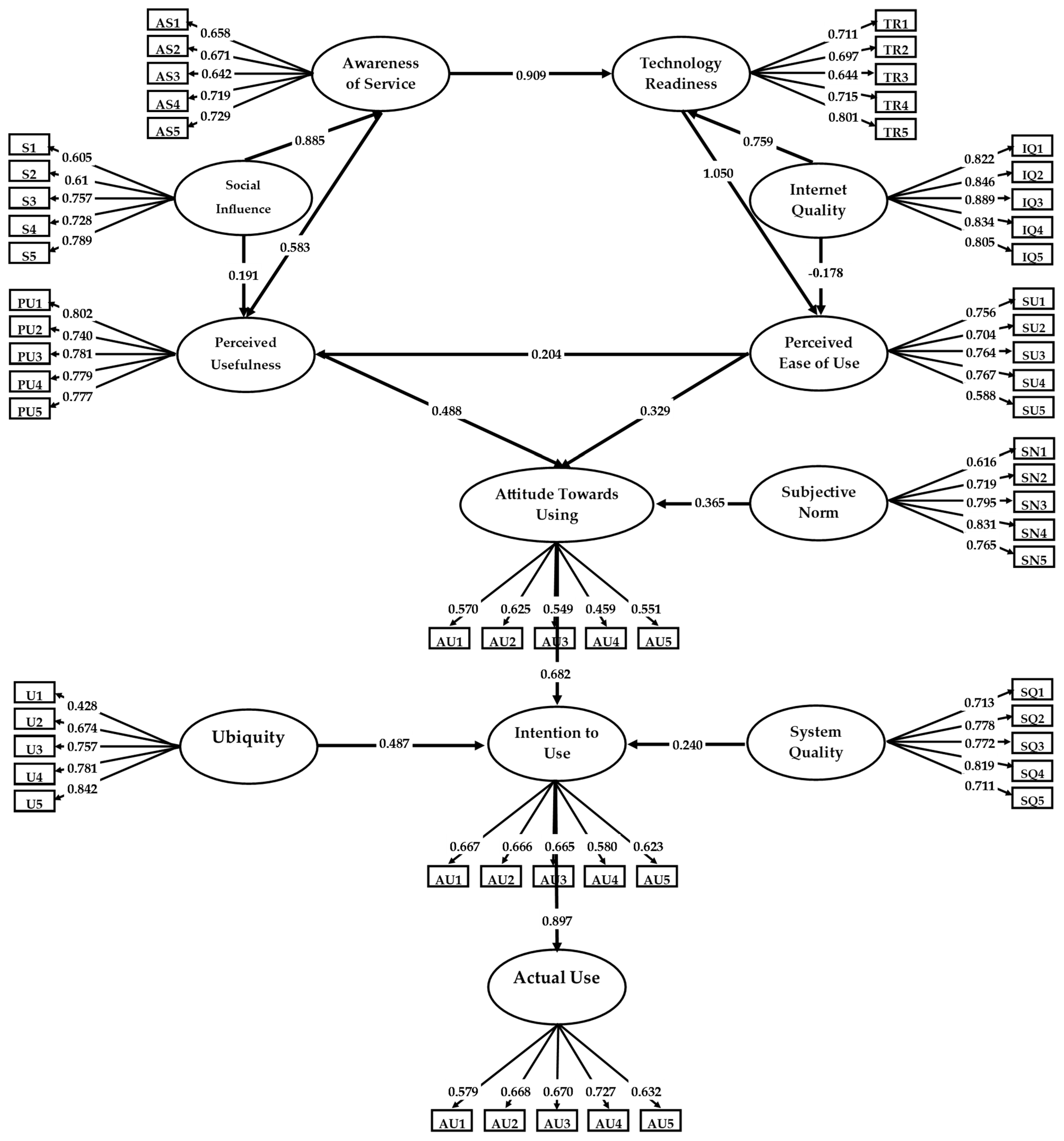 Sustainability 16 00992 g003