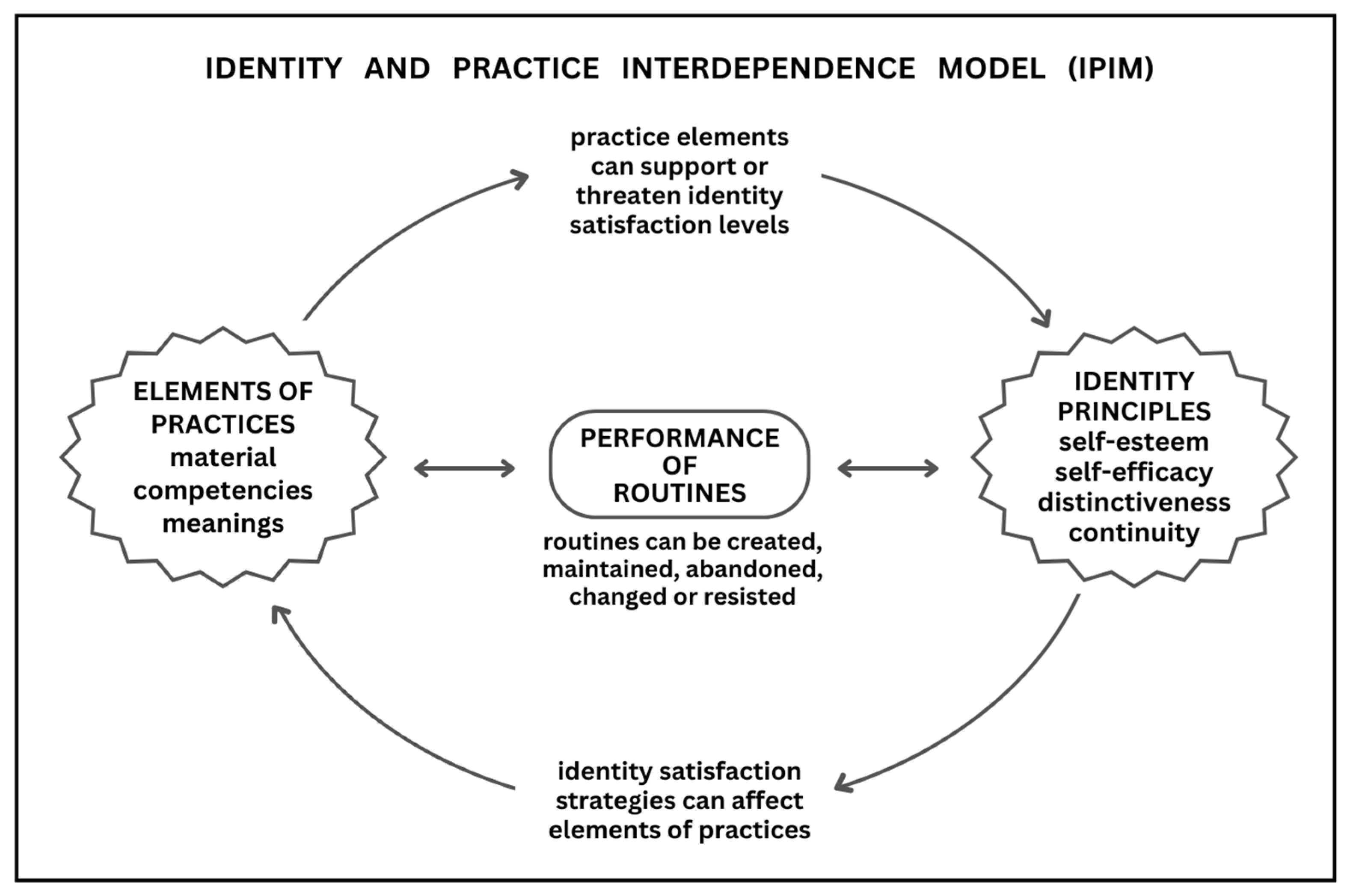 Sustainability 16 00993 g001
