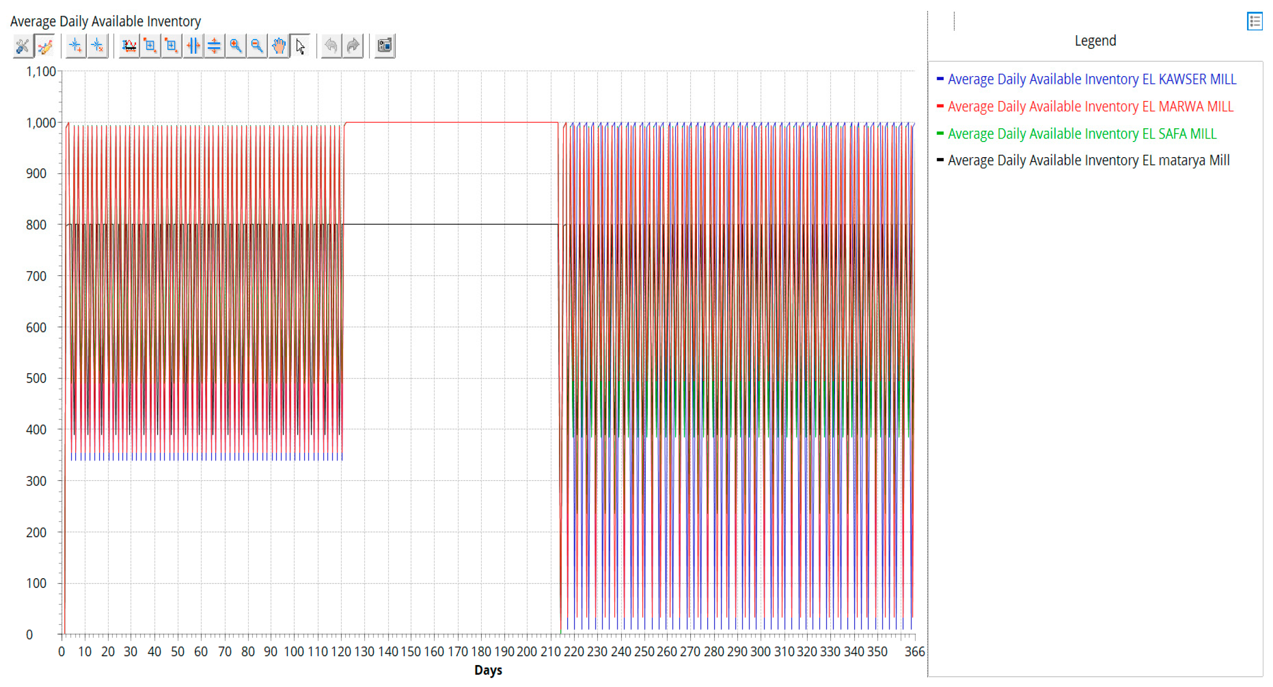 Sustainability 16 00994 g012