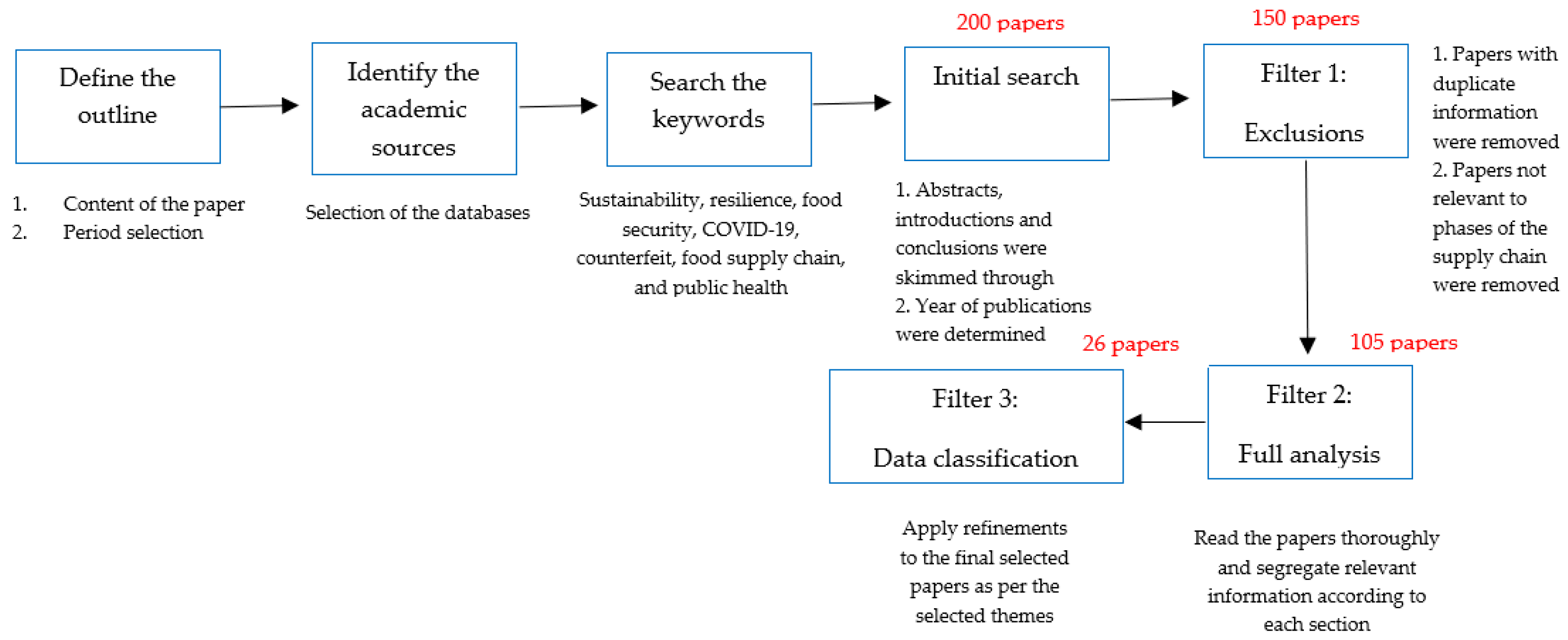 Sustainability 16 00995 g001