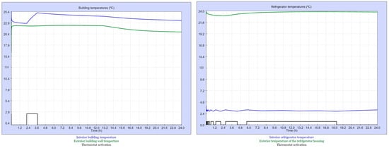 Sustainability 16 00999 g005