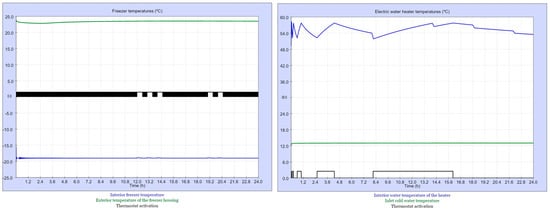 Sustainability 16 00999 g006