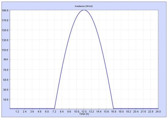 Sustainability 16 00999 g007