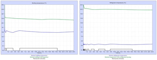 Sustainability 16 00999 g012
