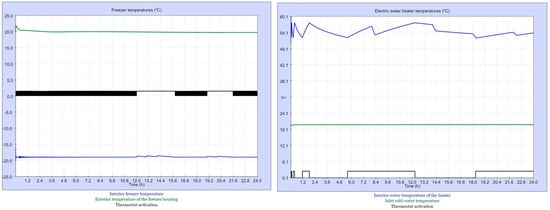 Sustainability 16 00999 g017