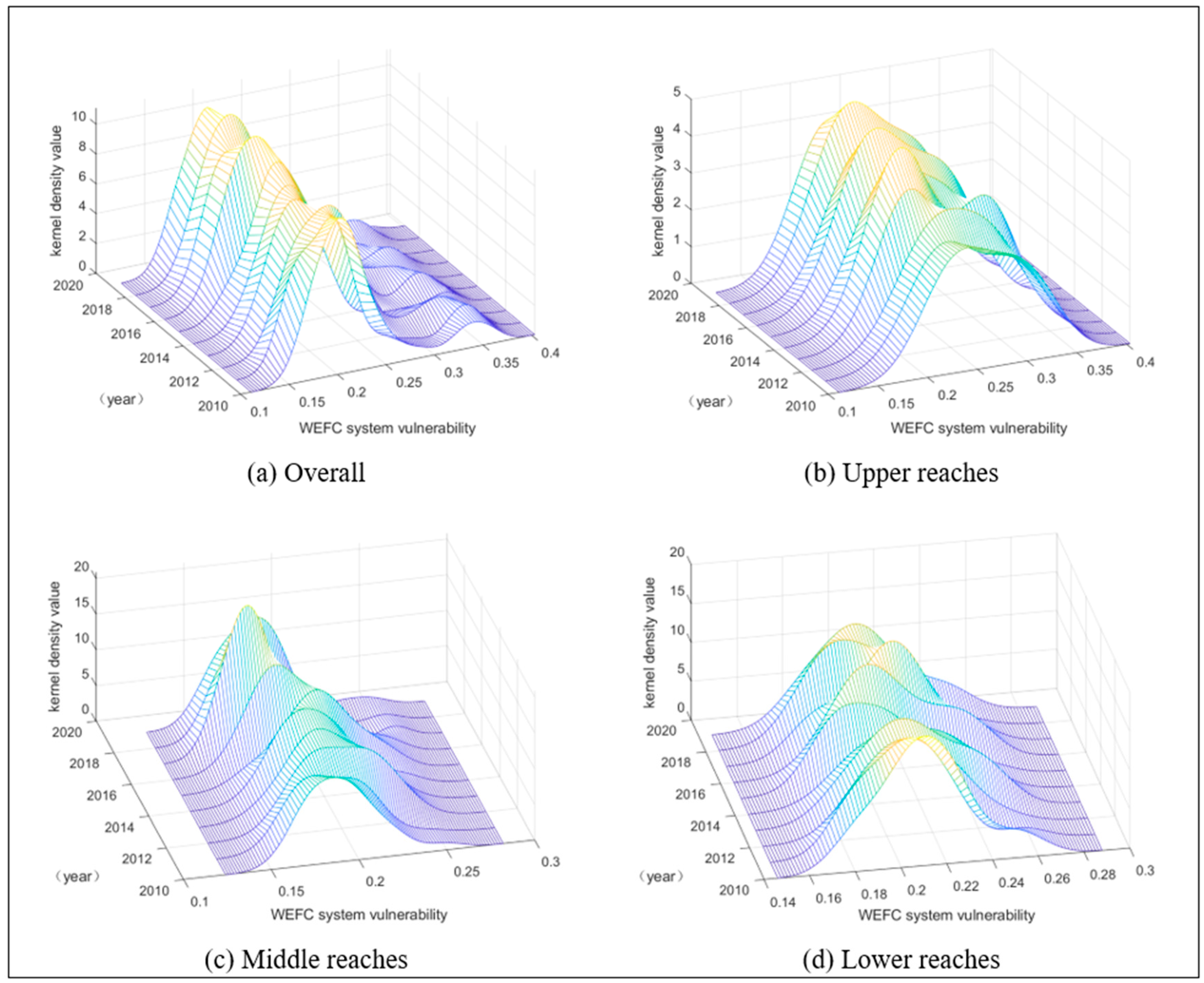 Sustainability 16 01002 g003