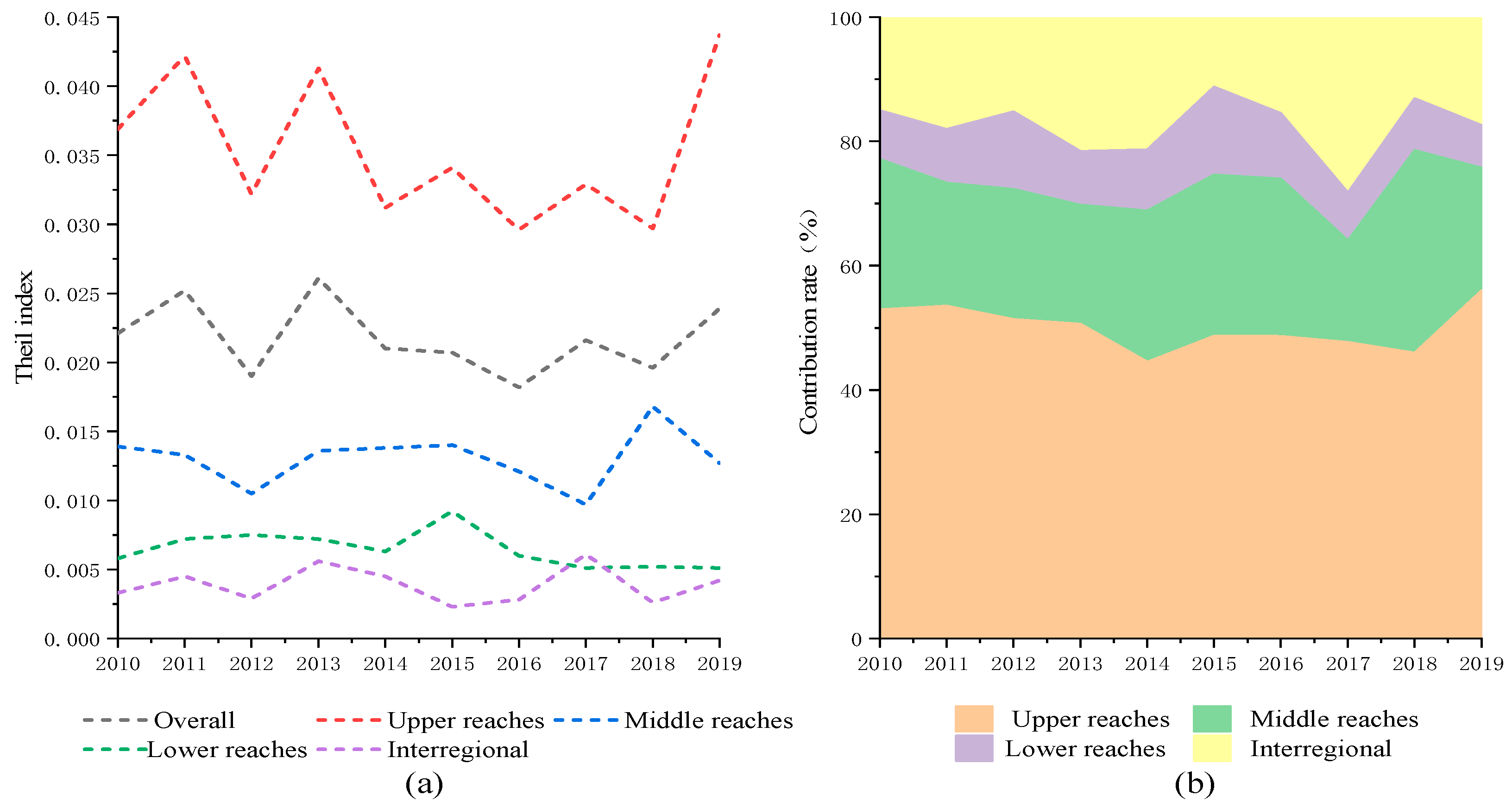 Sustainability 16 01002 g004