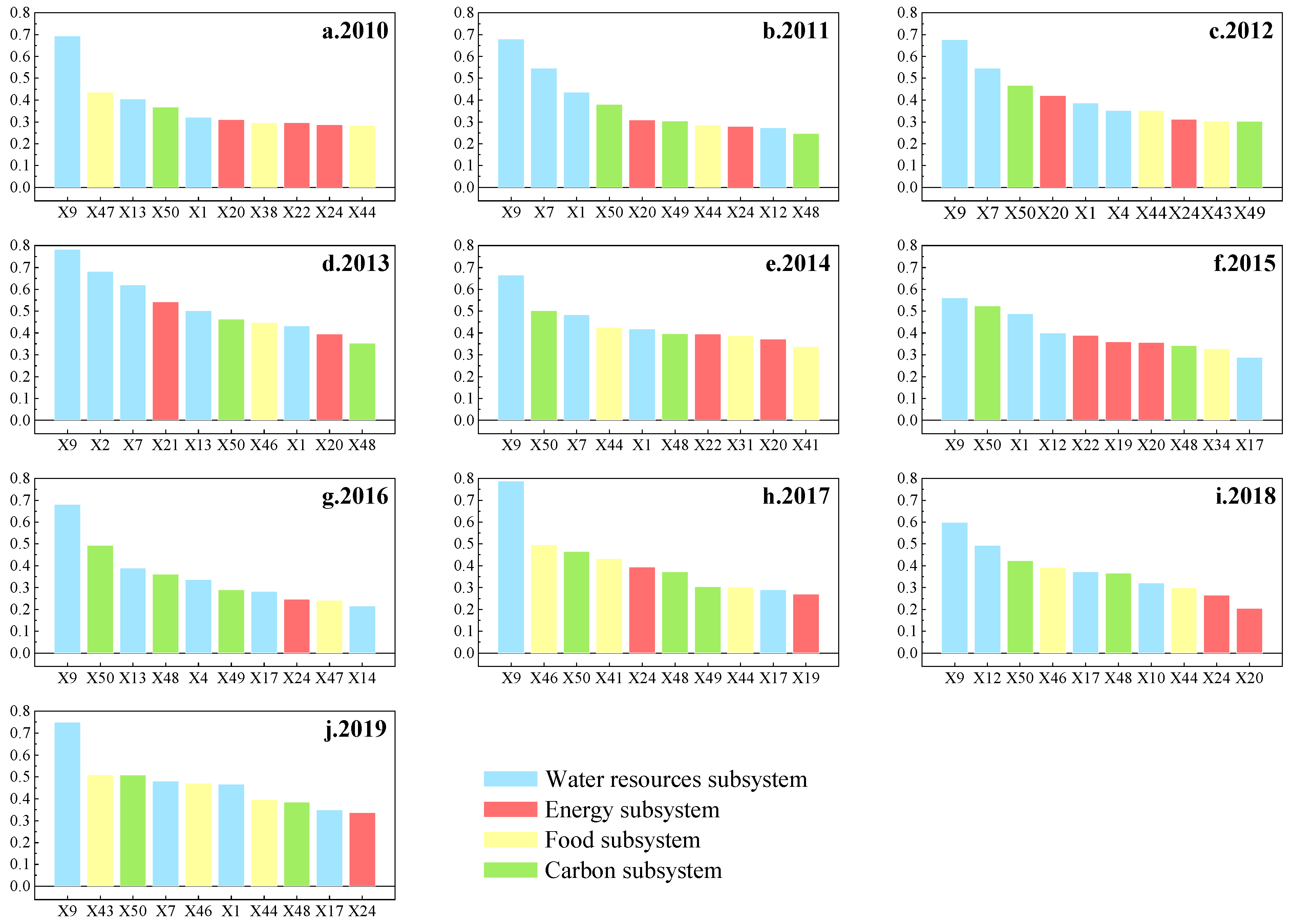 Sustainability 16 01002 g008