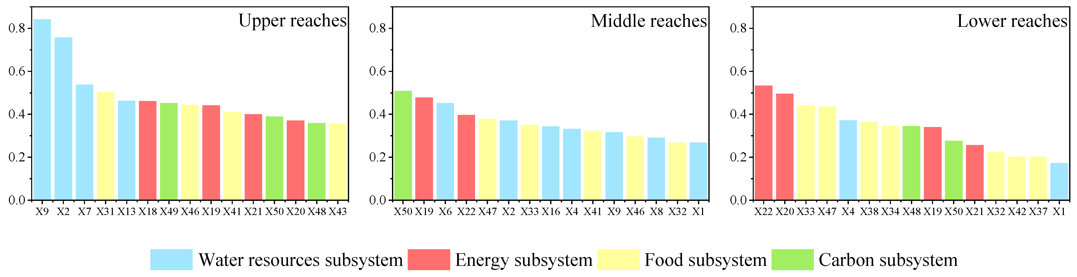 Sustainability 16 01002 g009