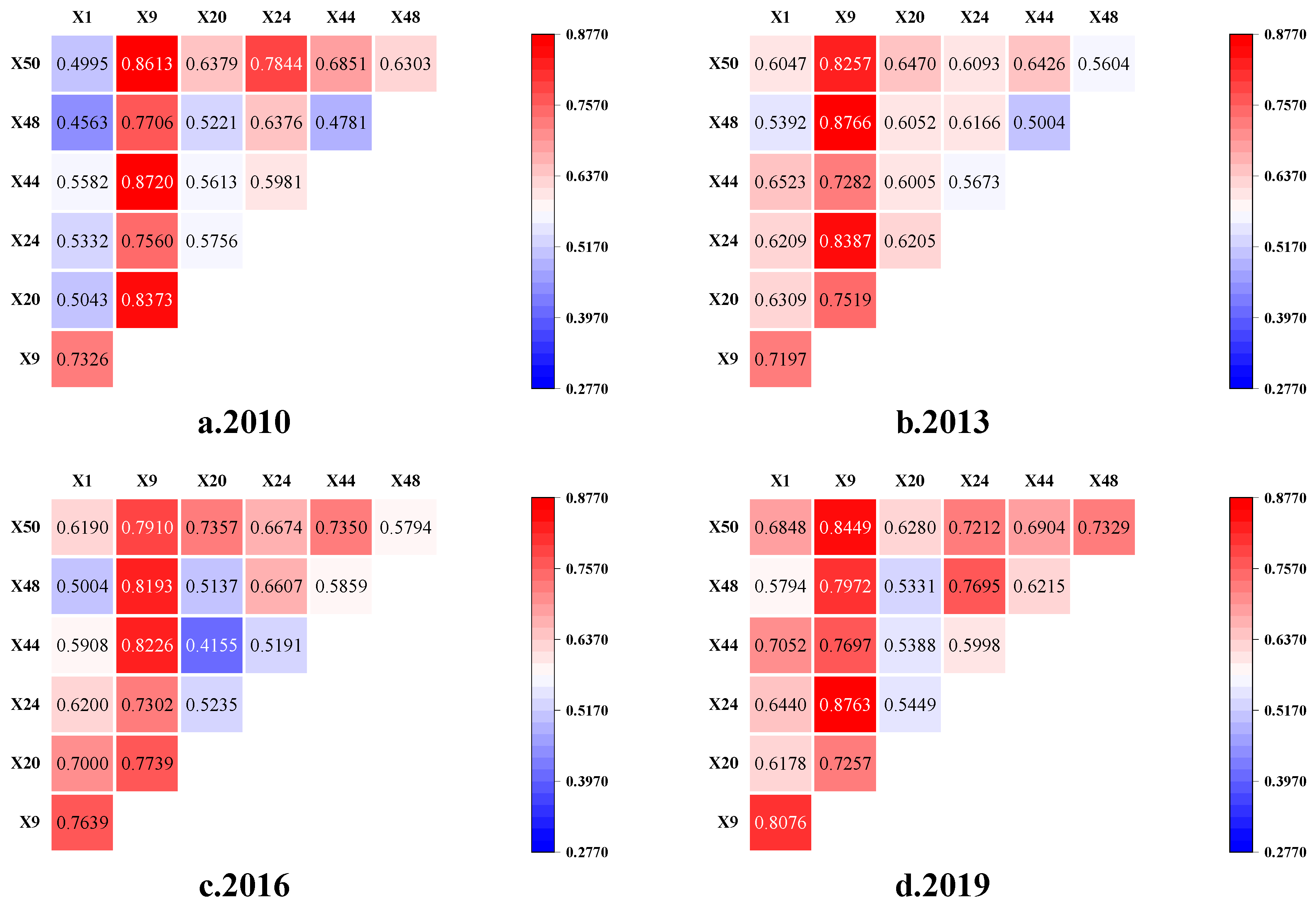 Sustainability 16 01002 g010