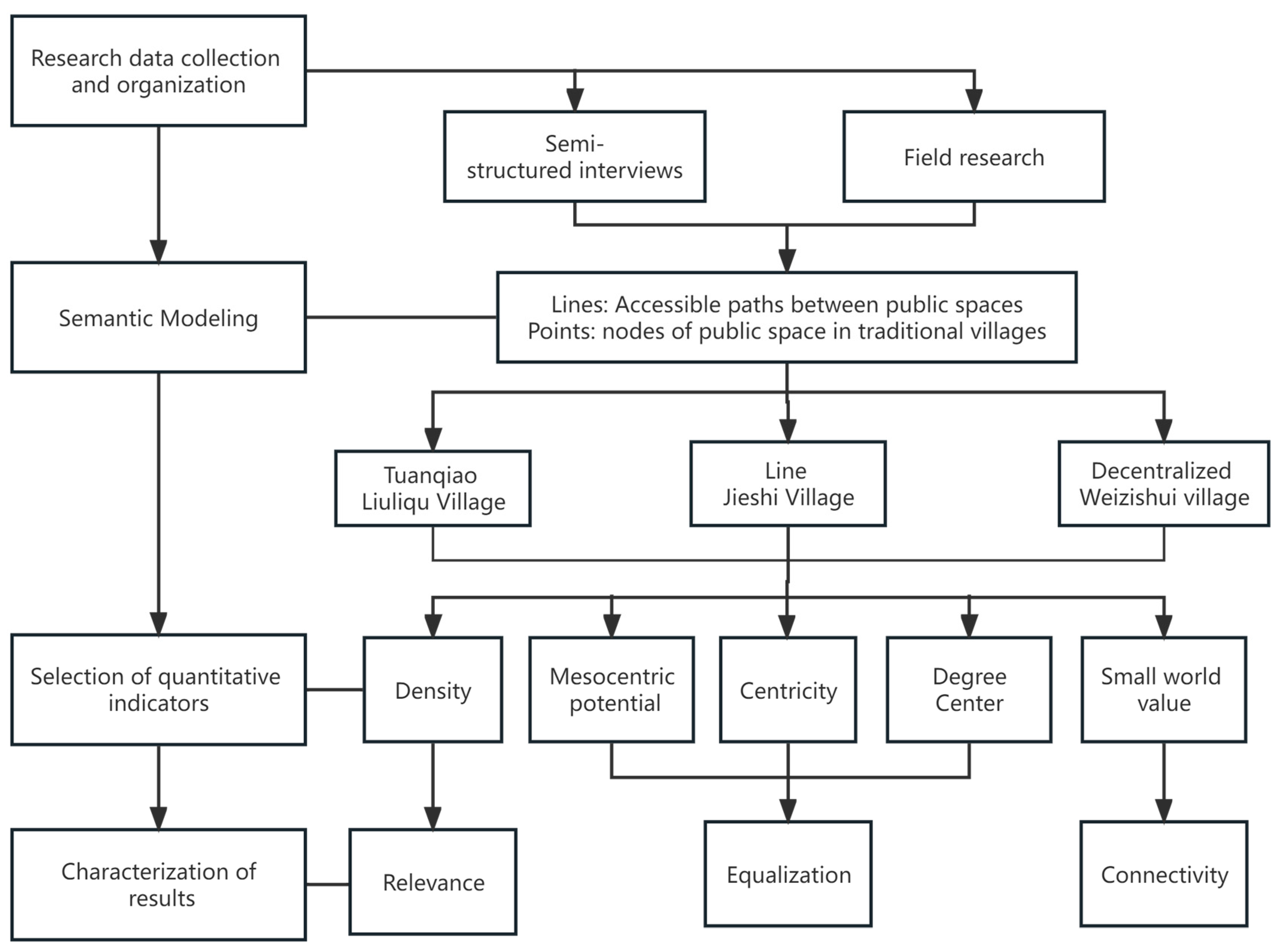 Sustainability 16 01006 g001