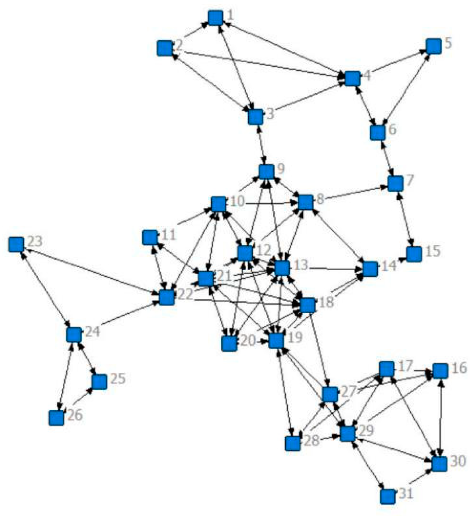 Sustainability 16 01006 g005