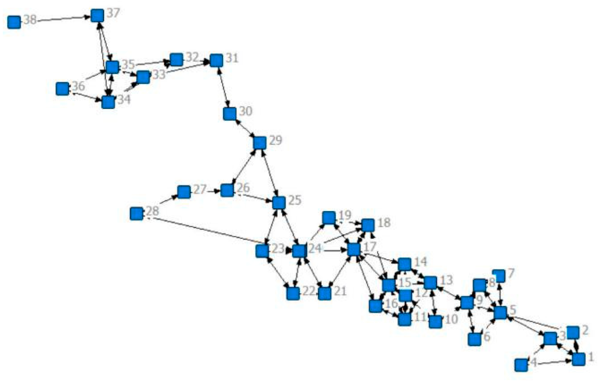 Sustainability 16 01006 g006