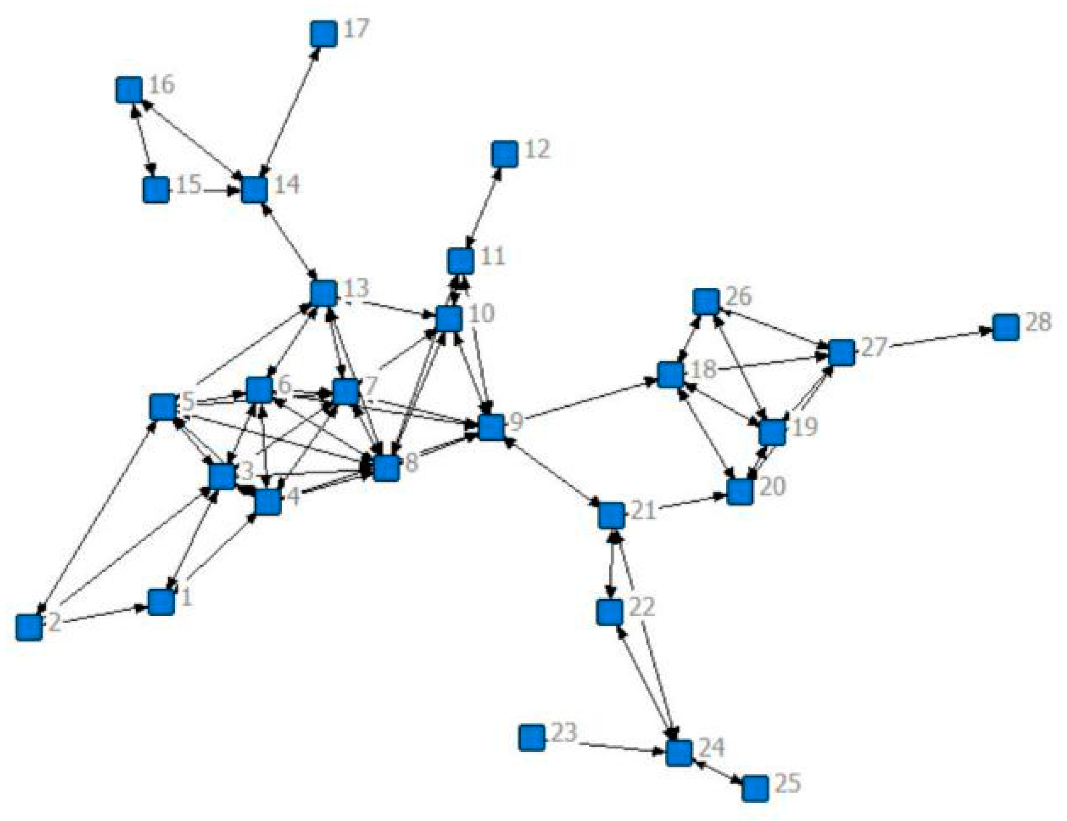 Sustainability 16 01006 g007