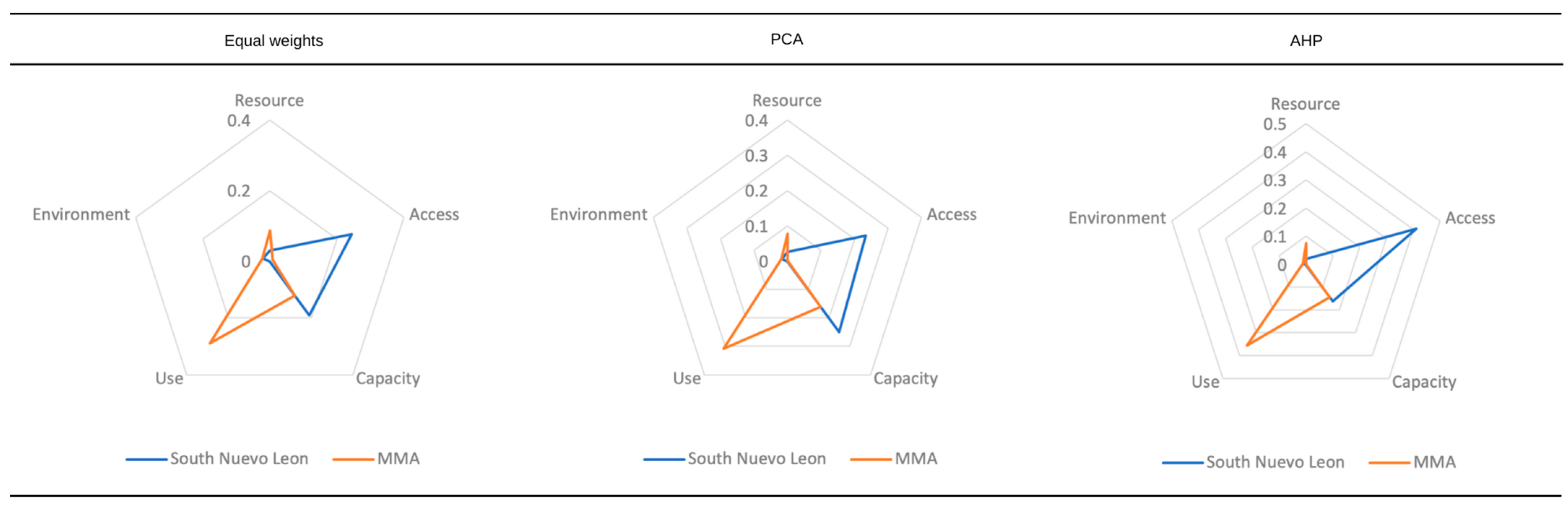 Sustainability 16 01011 g003