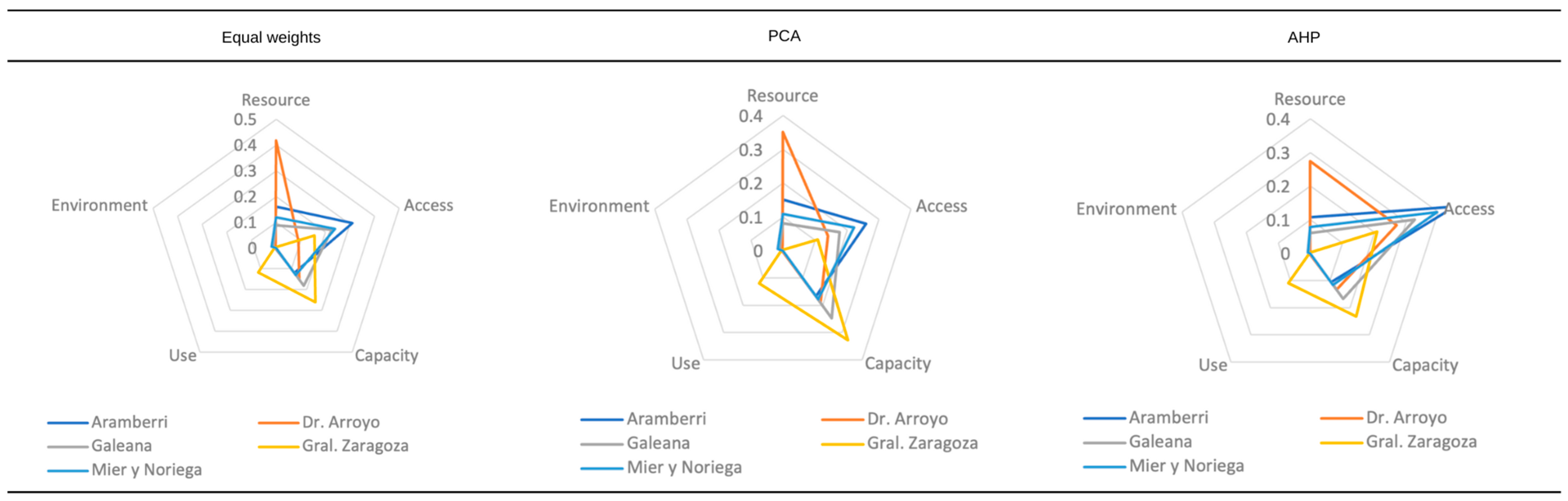 Sustainability 16 01011 g004