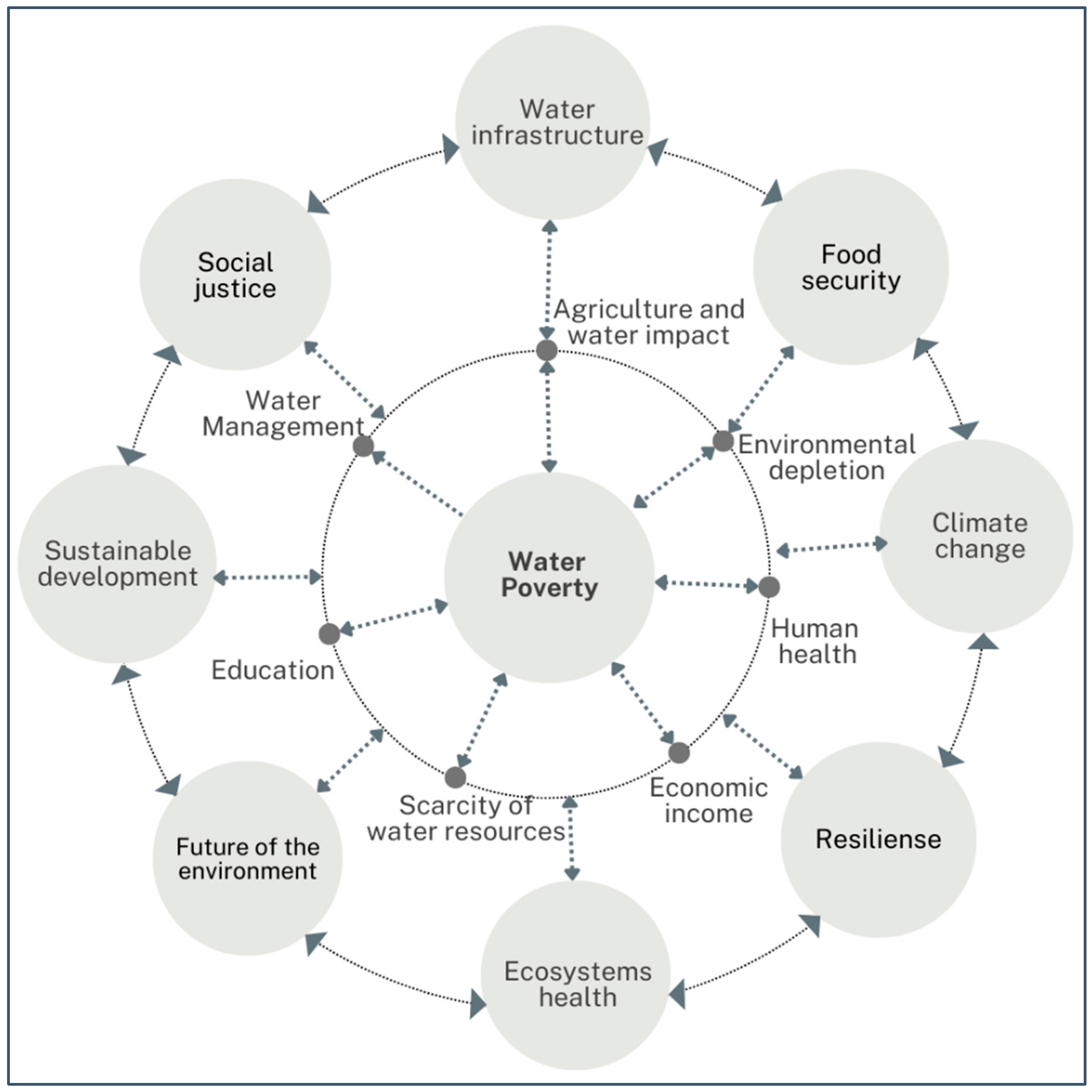 Sustainability 16 01011 g005