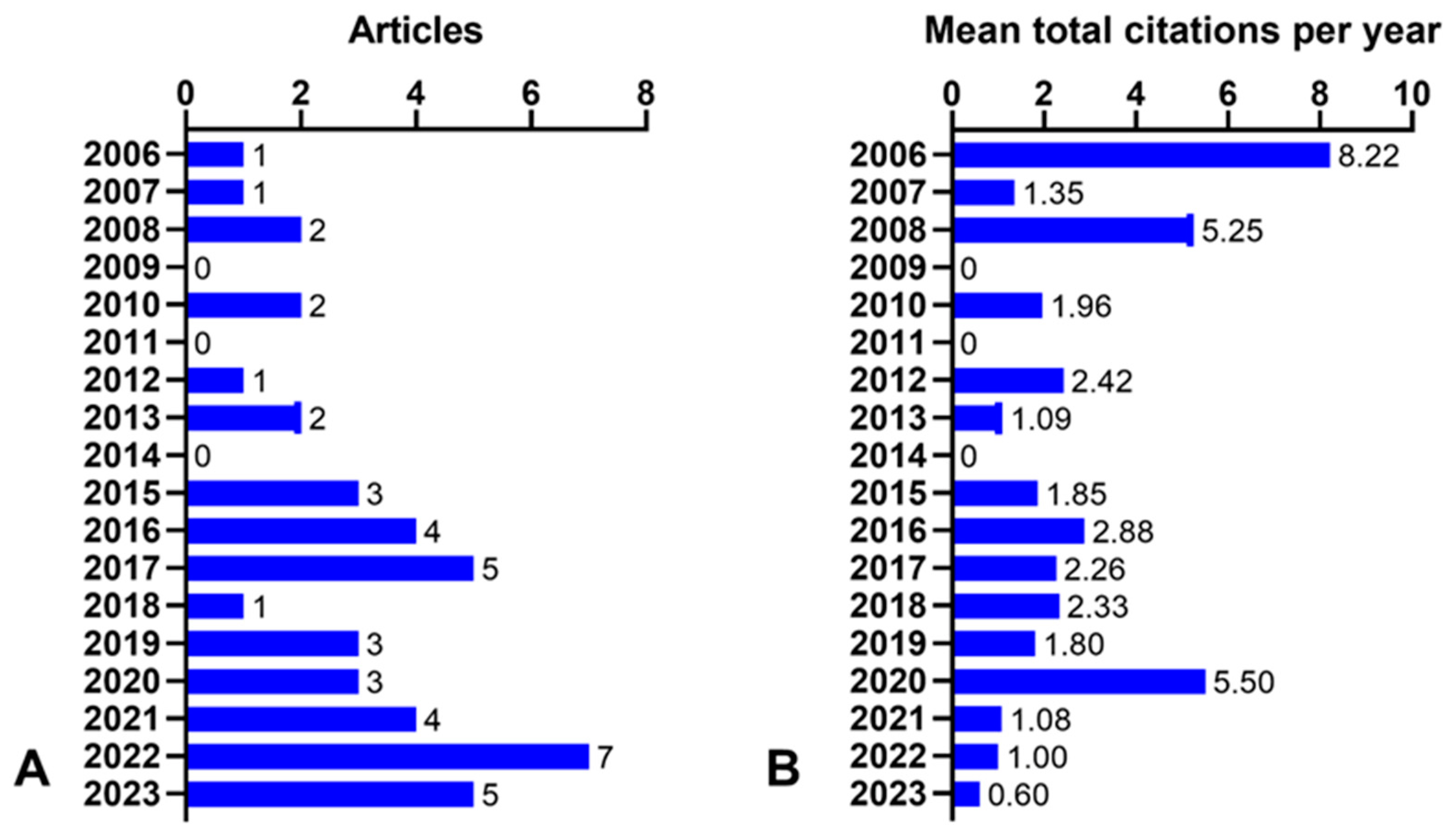 Sustainability 16 01020 g002