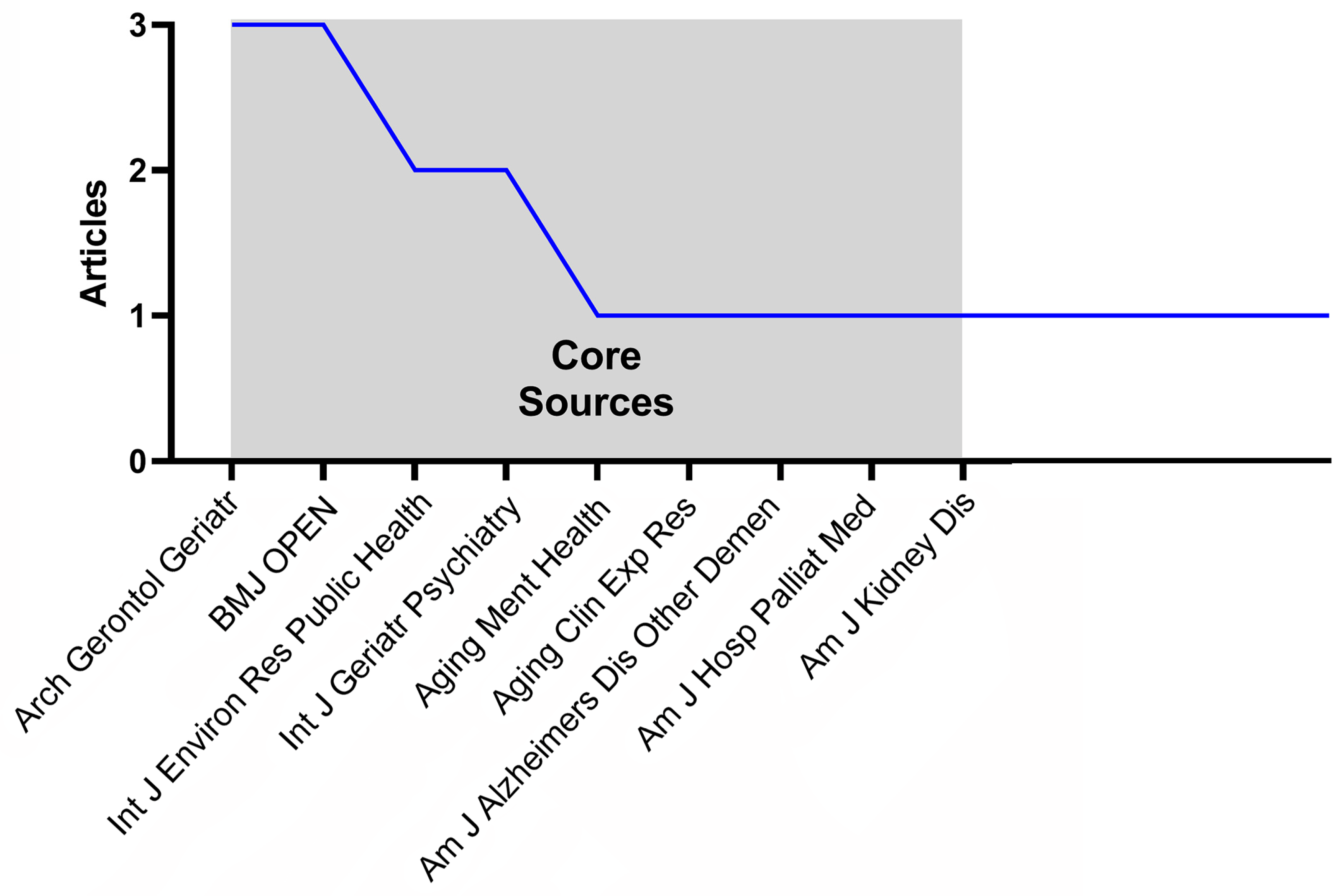 Sustainability 16 01020 g003