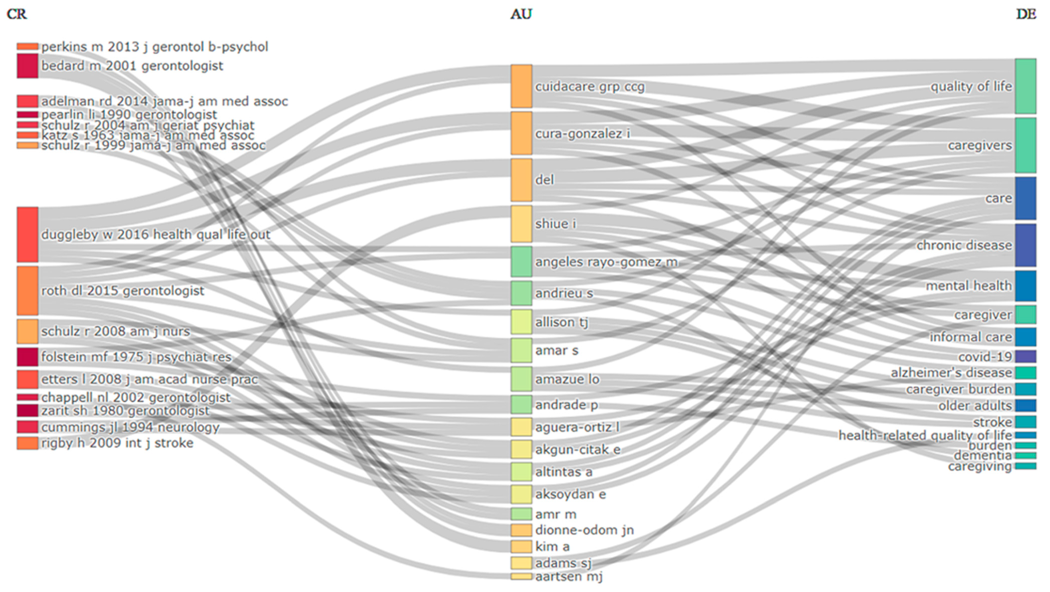 Sustainability 16 01020 g005