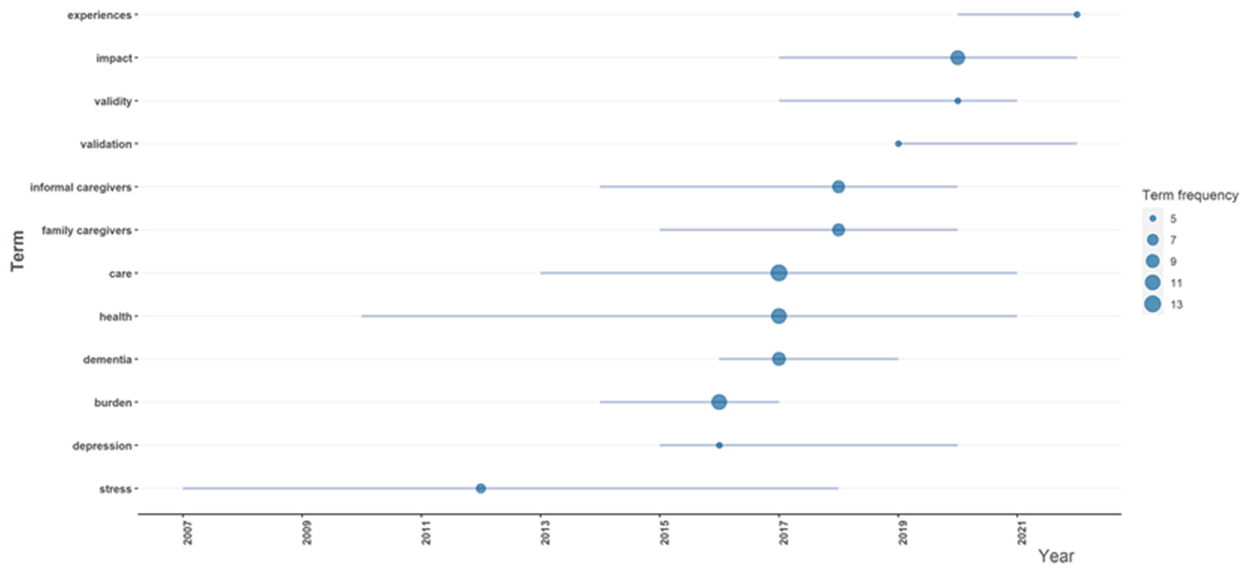 Sustainability 16 01020 g008