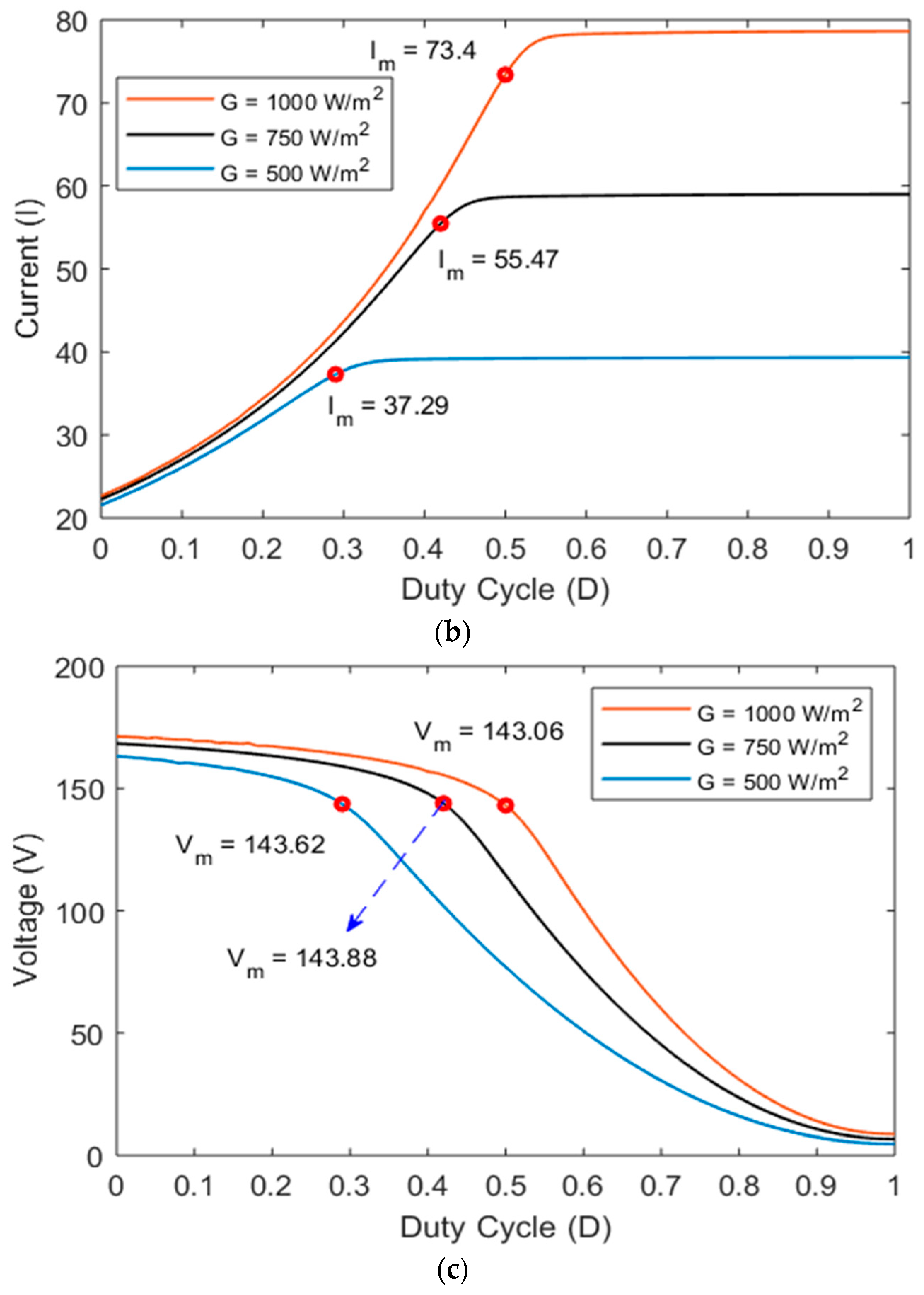 Sustainability 16 01021 g001b