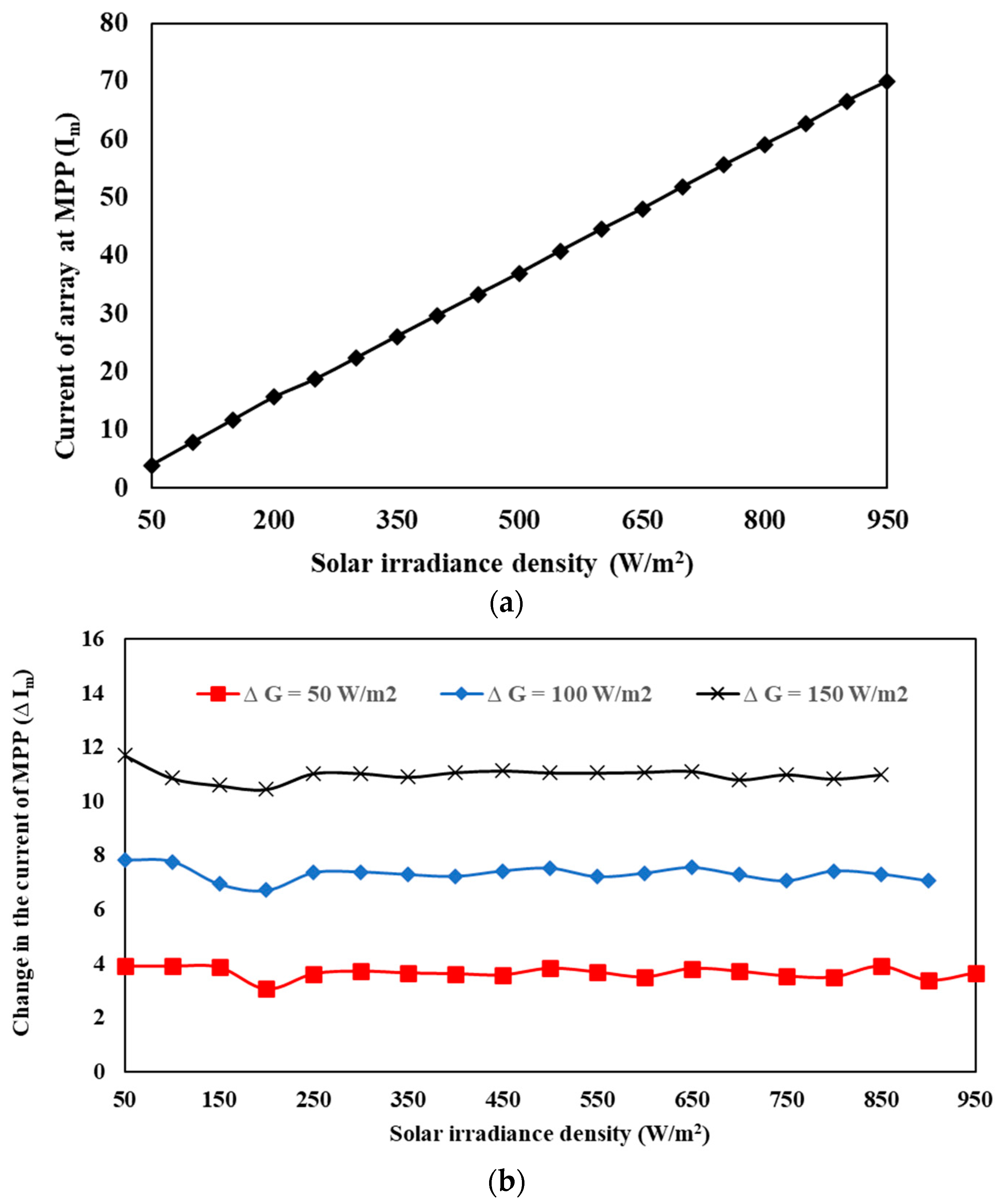 Sustainability 16 01021 g005a