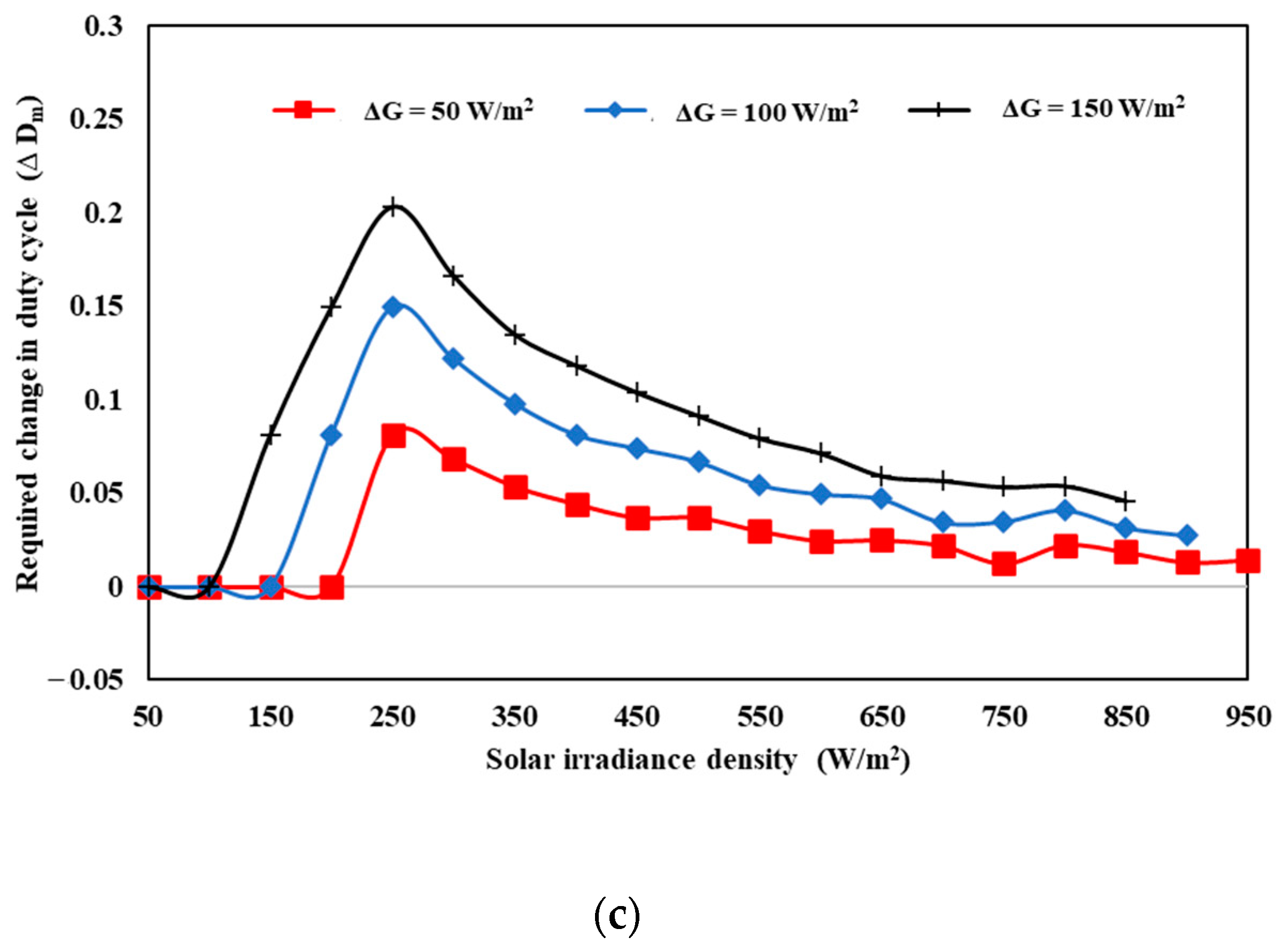 Sustainability 16 01021 g005b