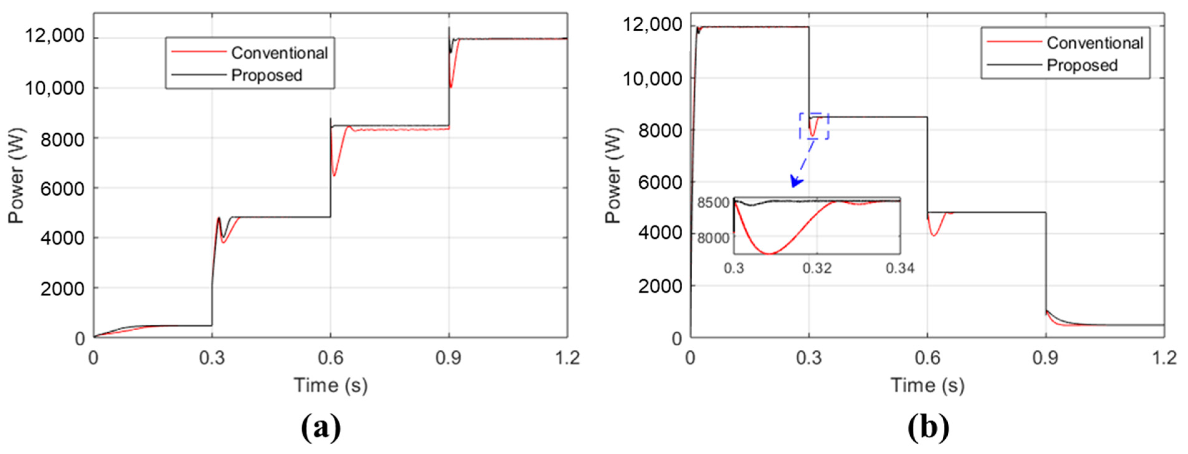 Sustainability 16 01021 g014