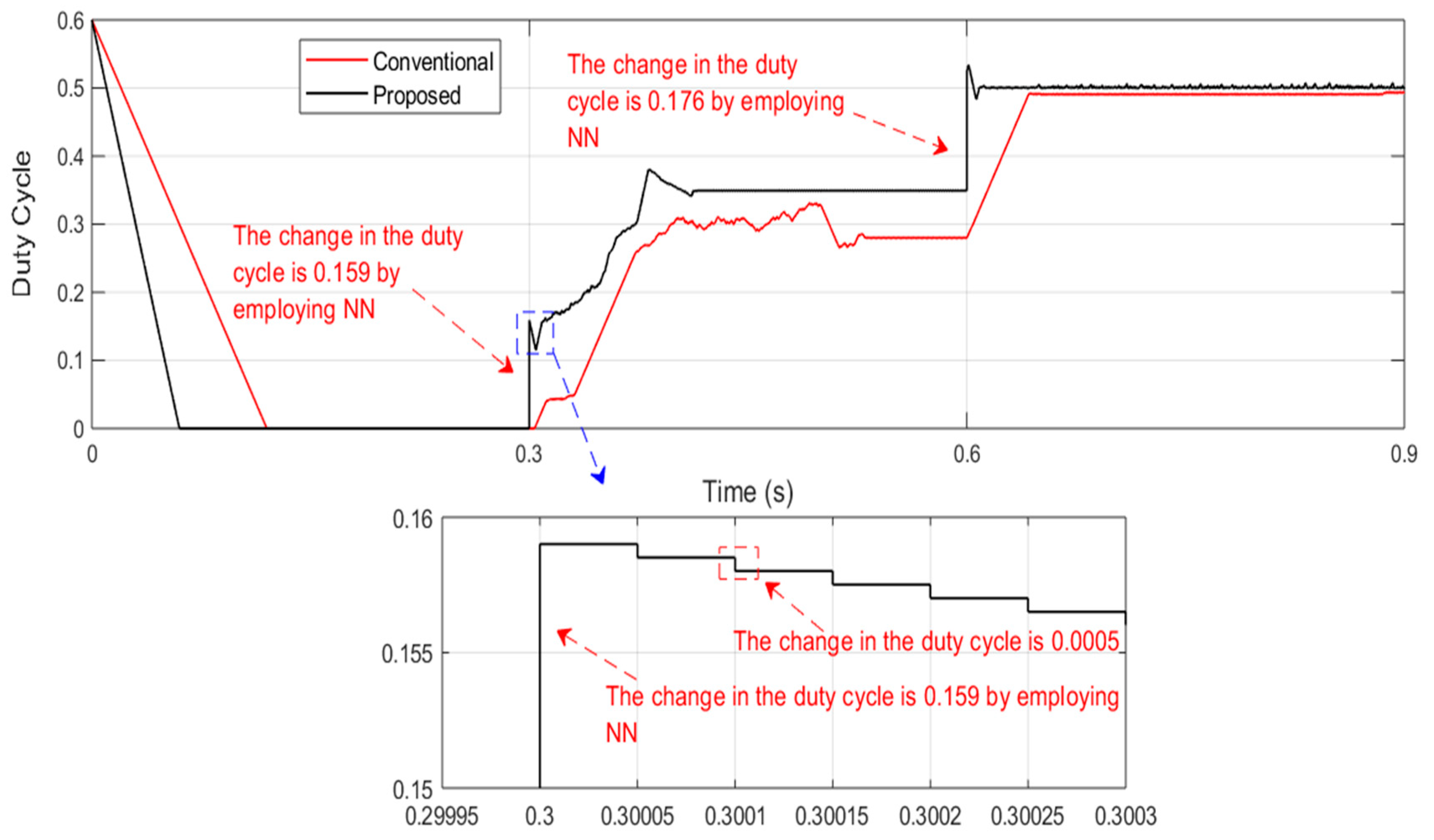 Sustainability 16 01021 g018