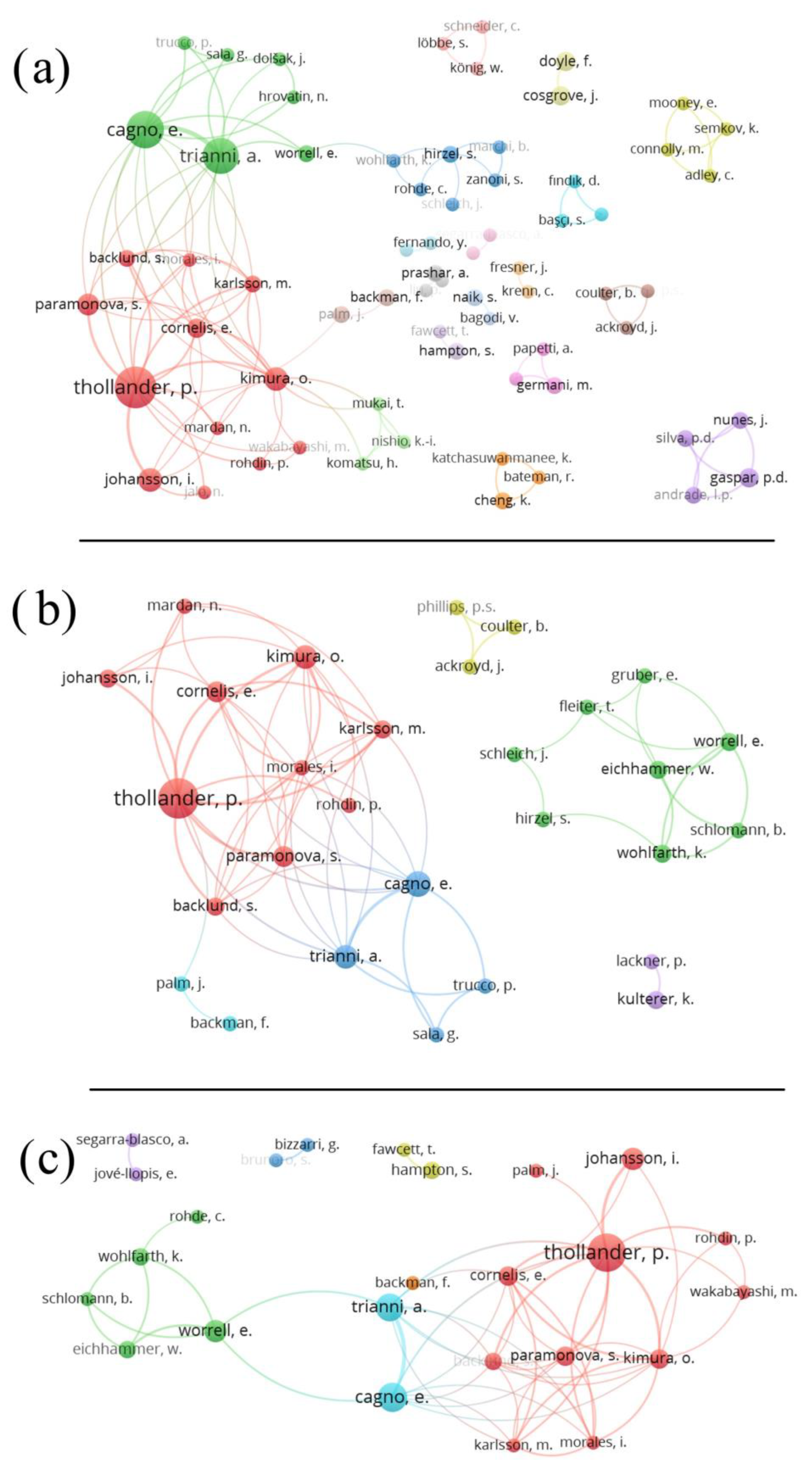 Sustainability 16 01023 g002
