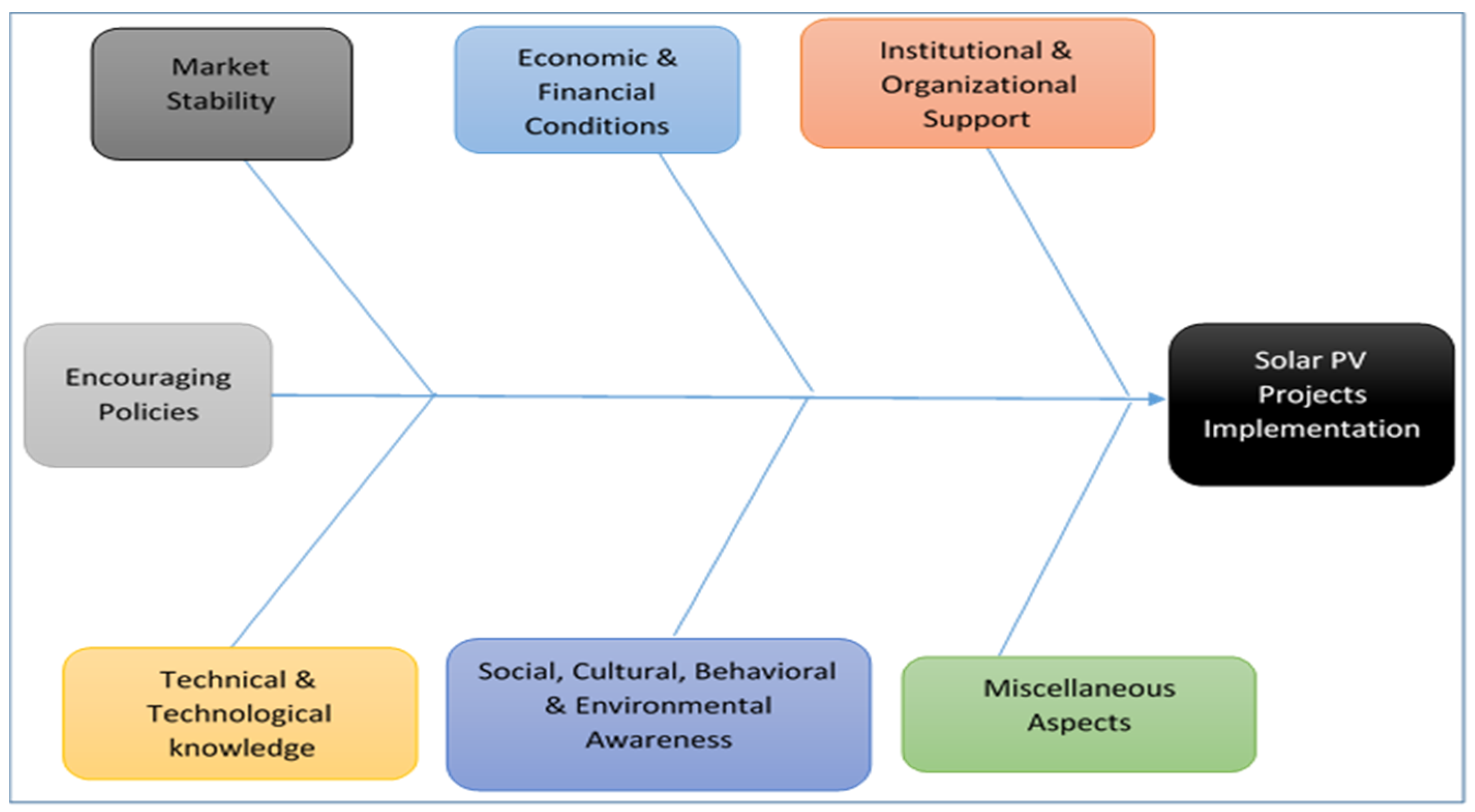 Sustainability 16 01032 g001