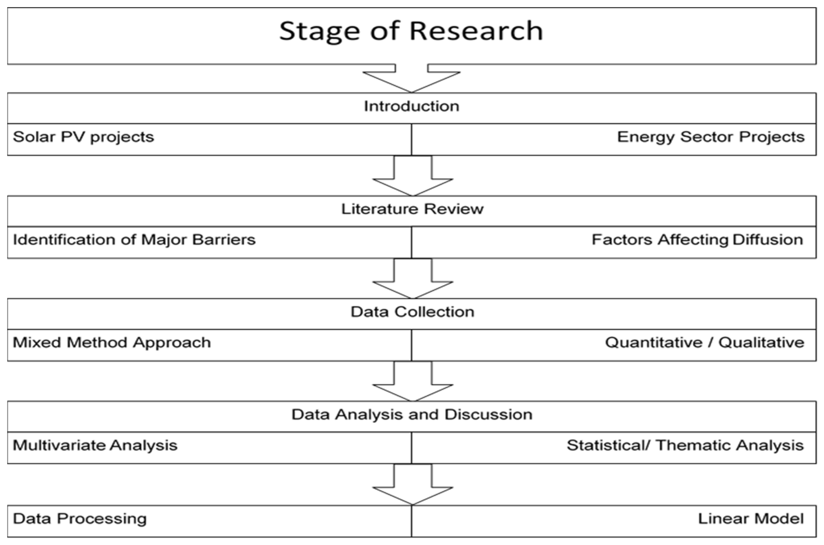Sustainability 16 01032 g003