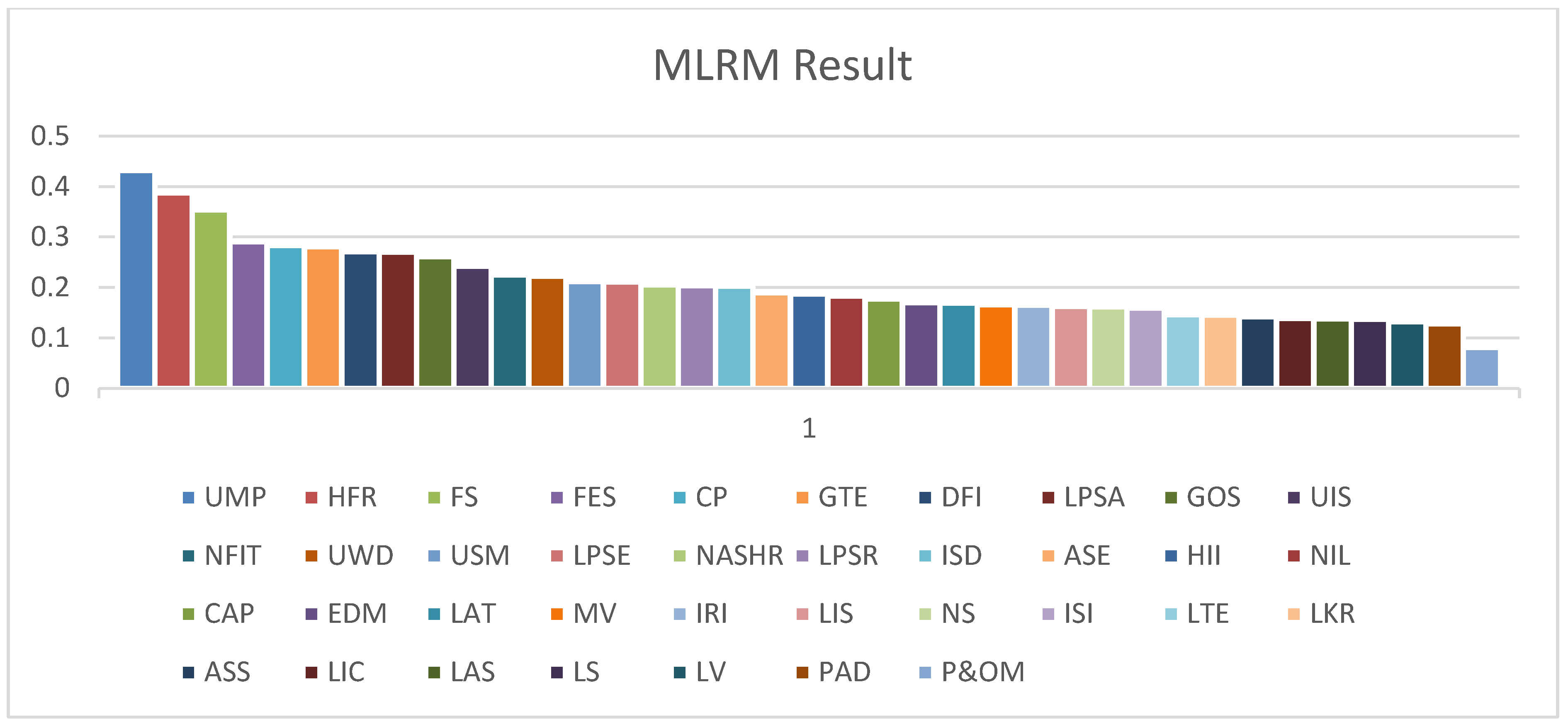 Sustainability 16 01032 g007
