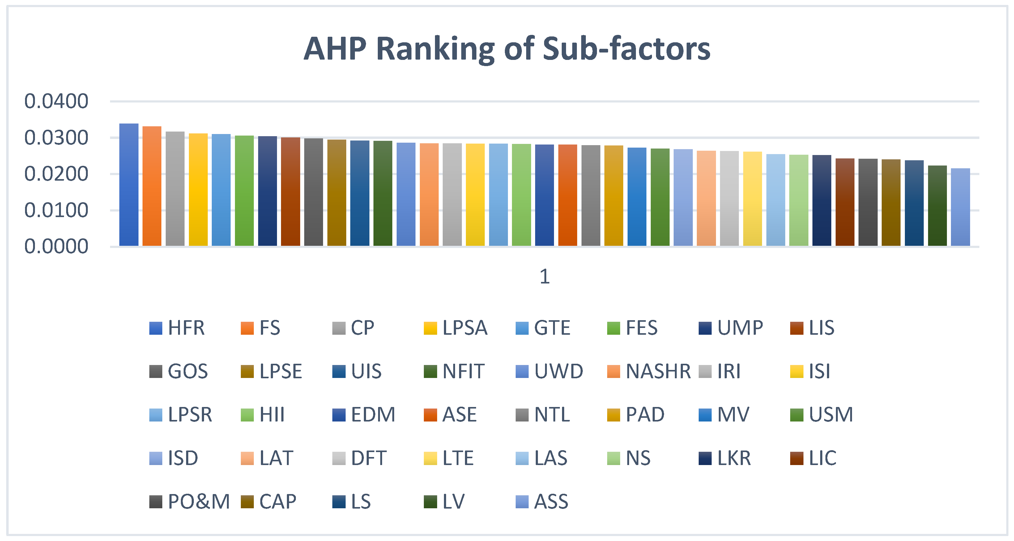 Sustainability 16 01032 g008